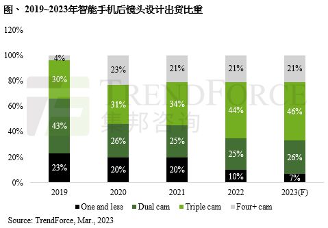 _日本2020年手机出货量_日本市场手机销量