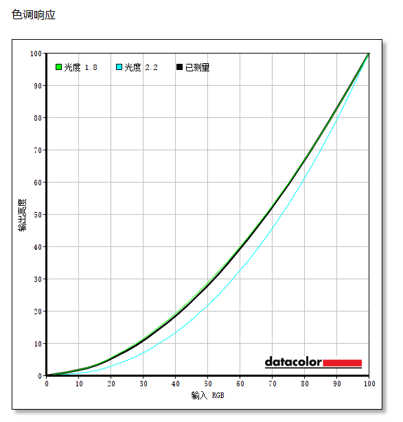 科睿X41显示器评测：焕新升级 强势出击