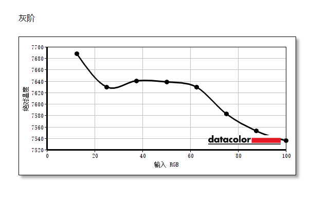 科睿X41显示器评测：焕新升级 强势出击