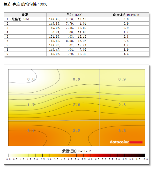 科睿X41显示器评测：焕新升级 强势出击
