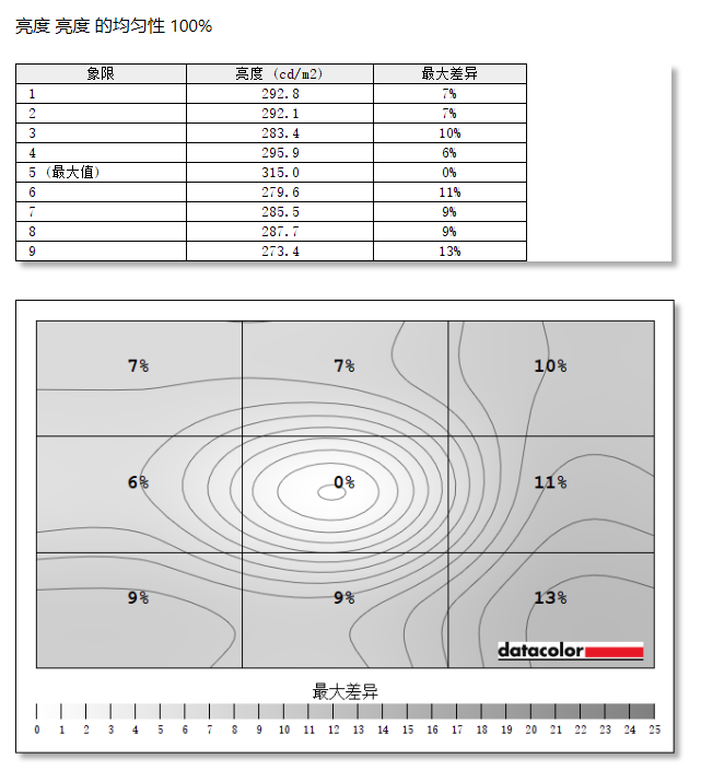 科睿X41显示器评测：焕新升级 强势出击