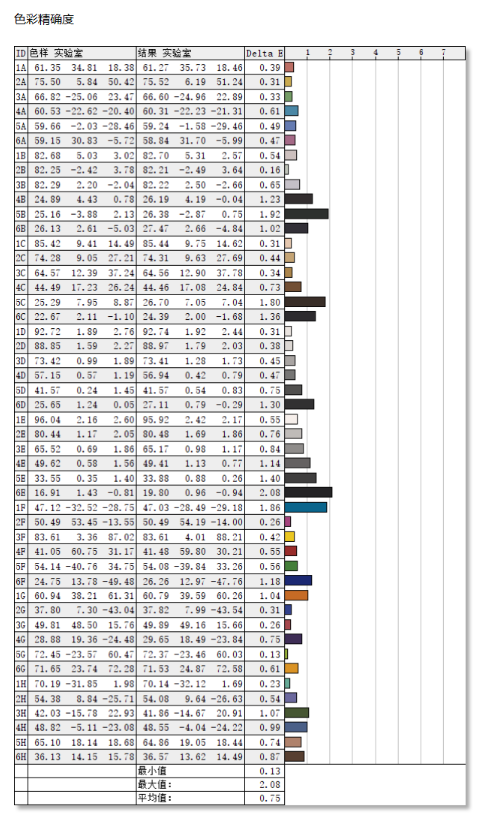 科睿X41显示器评测：焕新升级 强势出击