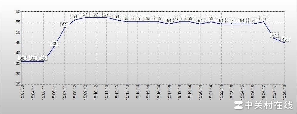 长江存储PC41Q评测 高效能OEM固态硬盘新力作