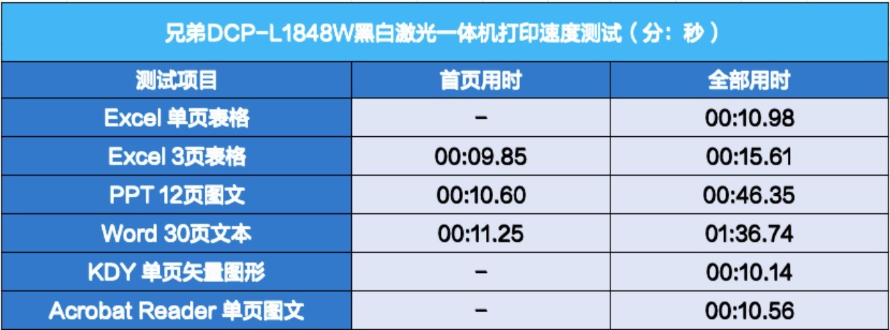带来更安心的打印体验 兄弟DCP-L1848W激光一体机评测