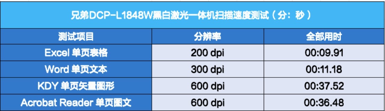 带来更安心的打印体验 兄弟DCP-L1848W激光一体机评测