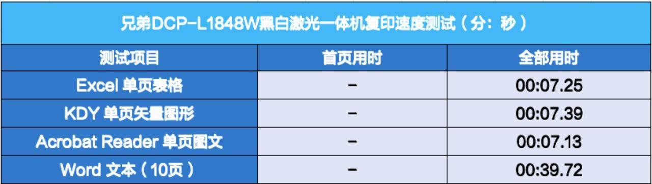 带来更安心的打印体验 兄弟DCP-L1848W激光一体机评测