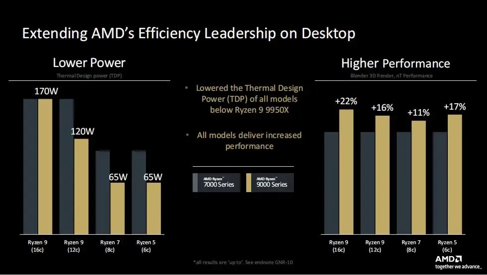 cpu功耗对游戏影响_玩游戏cpu功耗低_