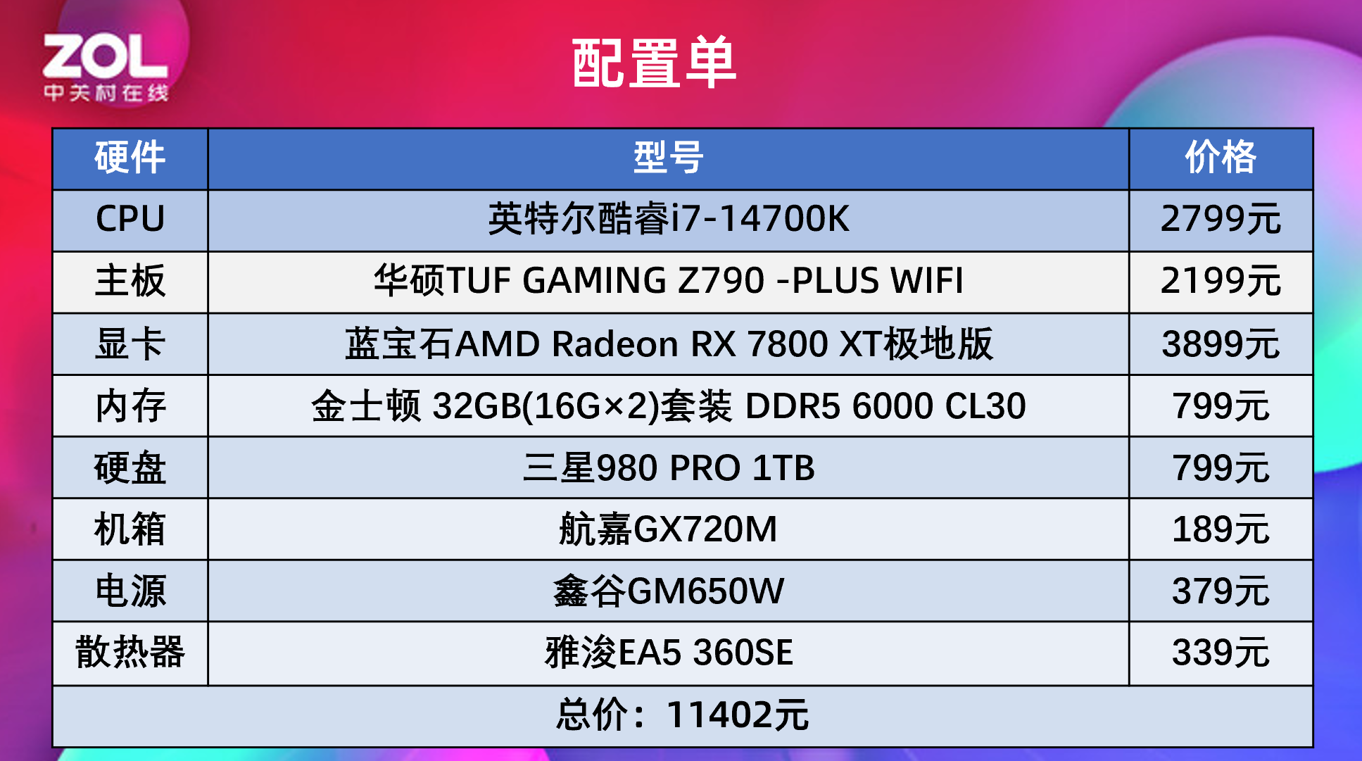 105W功耗释放性能拉满 锐龙7 9700X网游对比酷睿i7-14700K