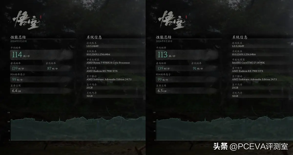 玩游戏cpu功耗低_cpu功耗对游戏影响_