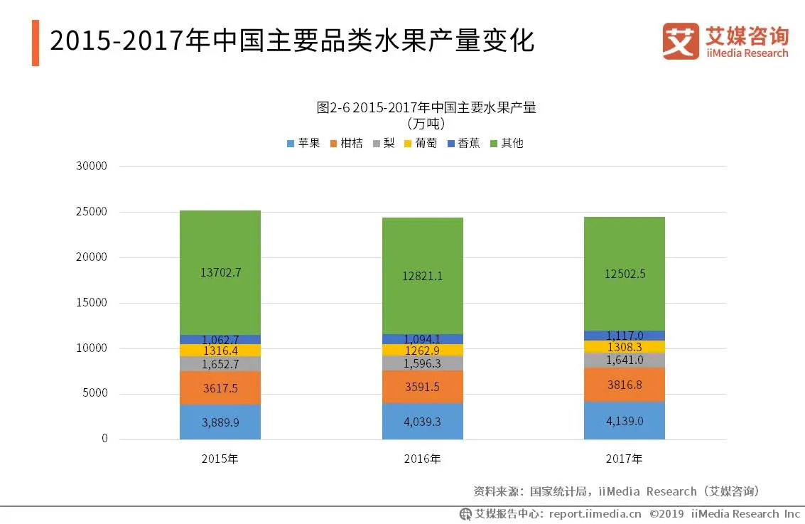 食品消费数据__2020年速冻食品消费趋势