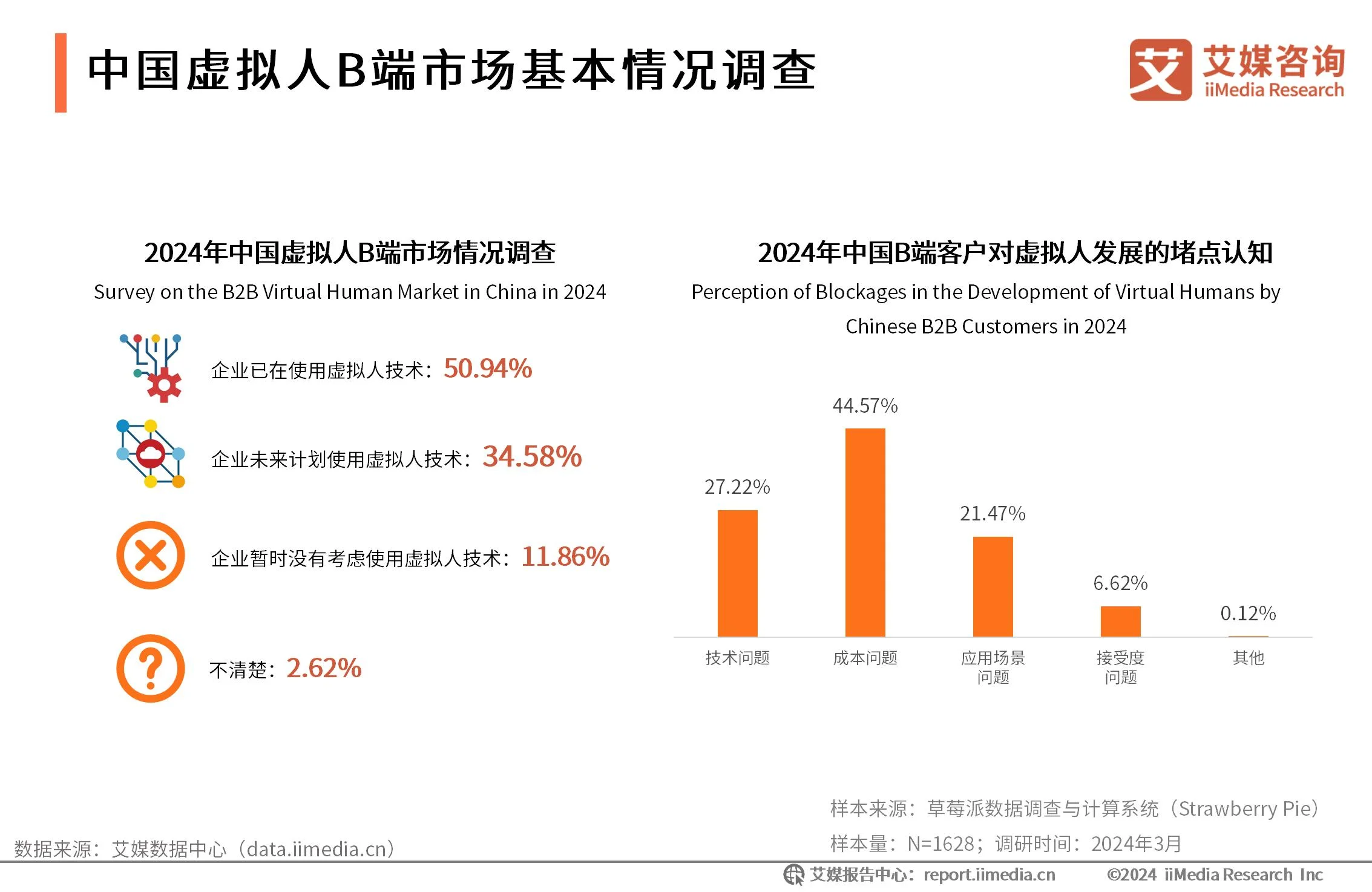 2024年中国虚拟数字人行业B端市场与应用领域分析：降本增效拓宽B端市场，数字人应用广泛开辟新消费模式__2024年中国虚拟数字人行业B端市场与应用领域分析：降本增效拓宽B端市场，数字人应用广泛开辟新消费模式