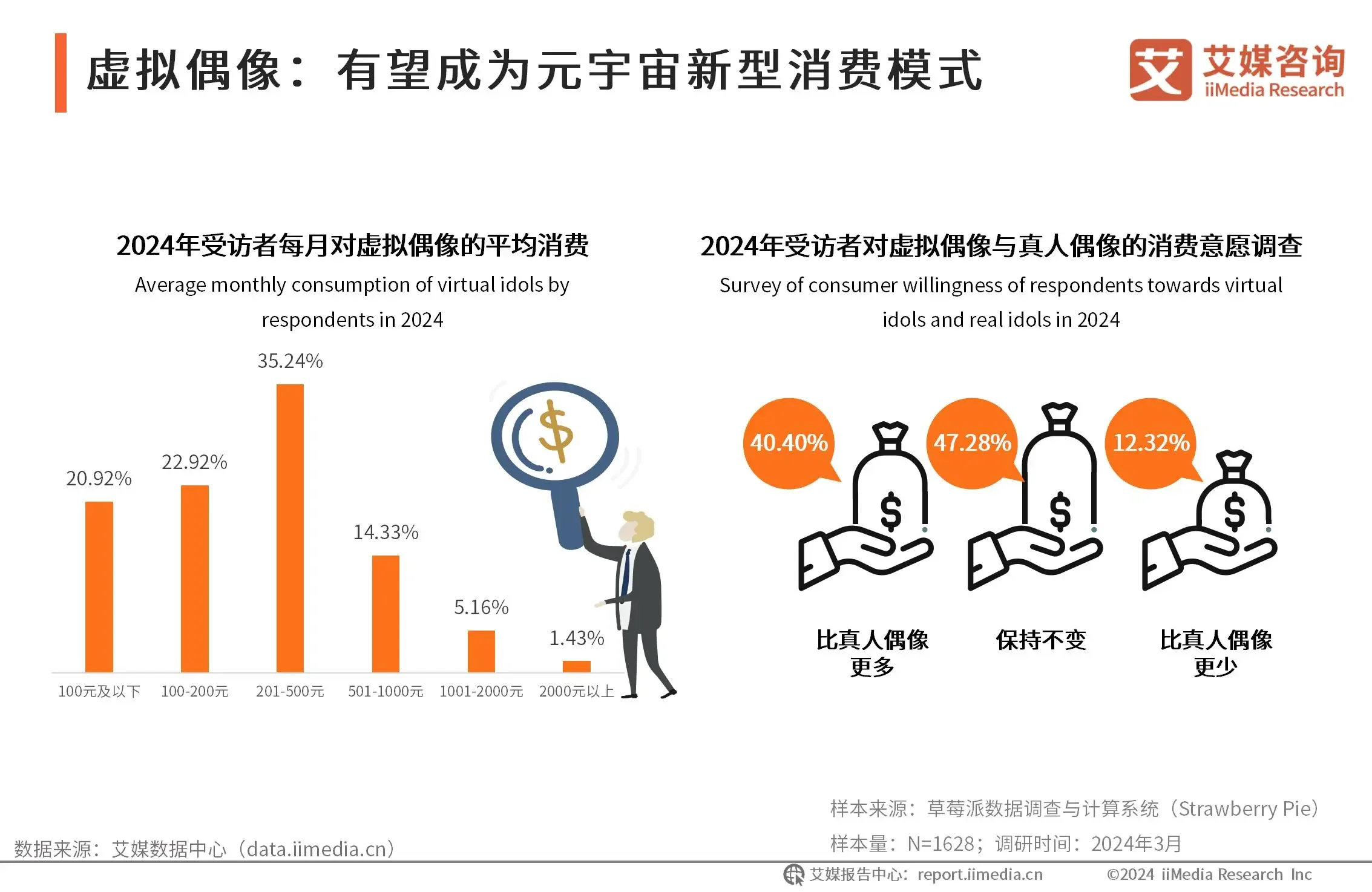 2024年中国虚拟数字人行业B端市场与应用领域分析：降本增效拓宽B端市场，数字人应用广泛开辟新消费模式_2024年中国虚拟数字人行业B端市场与应用领域分析：降本增效拓宽B端市场，数字人应用广泛开辟新消费模式_