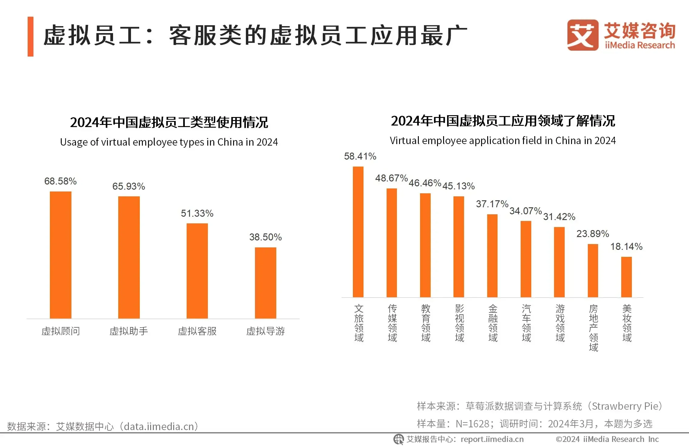 _2024年中国虚拟数字人行业B端市场与应用领域分析：降本增效拓宽B端市场，数字人应用广泛开辟新消费模式_2024年中国虚拟数字人行业B端市场与应用领域分析：降本增效拓宽B端市场，数字人应用广泛开辟新消费模式
