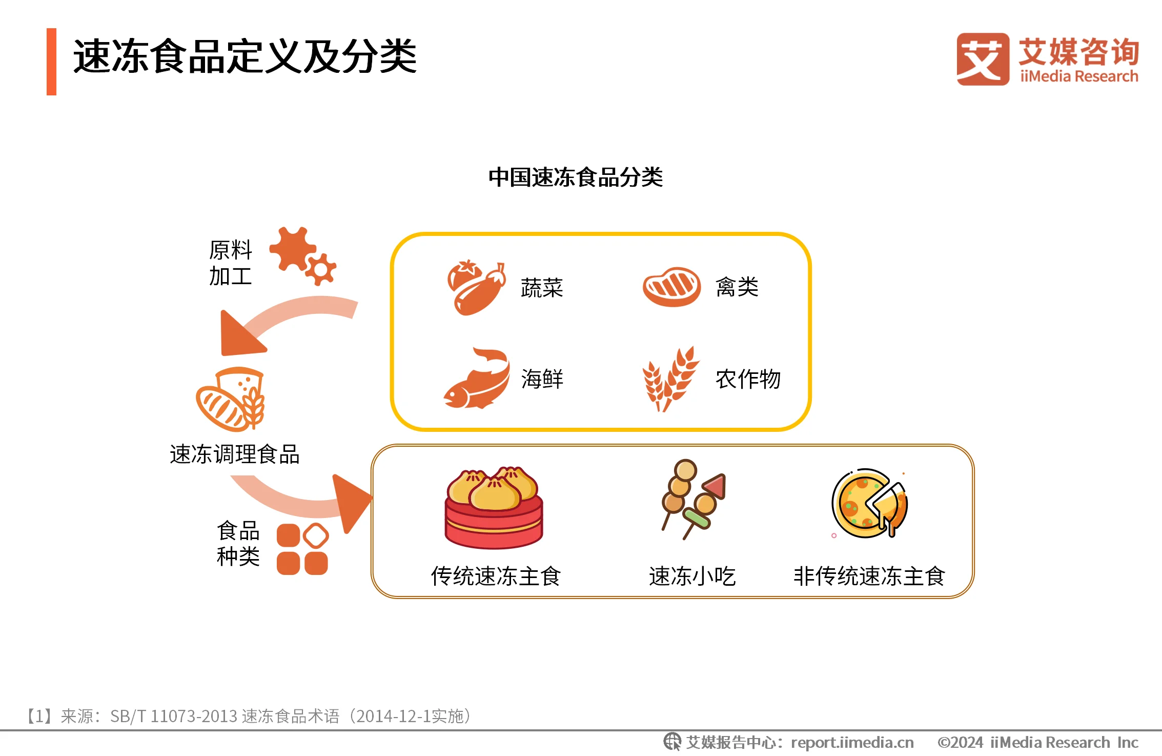 速冻食品消费者行为分析_2020年速冻食品消费趋势_
