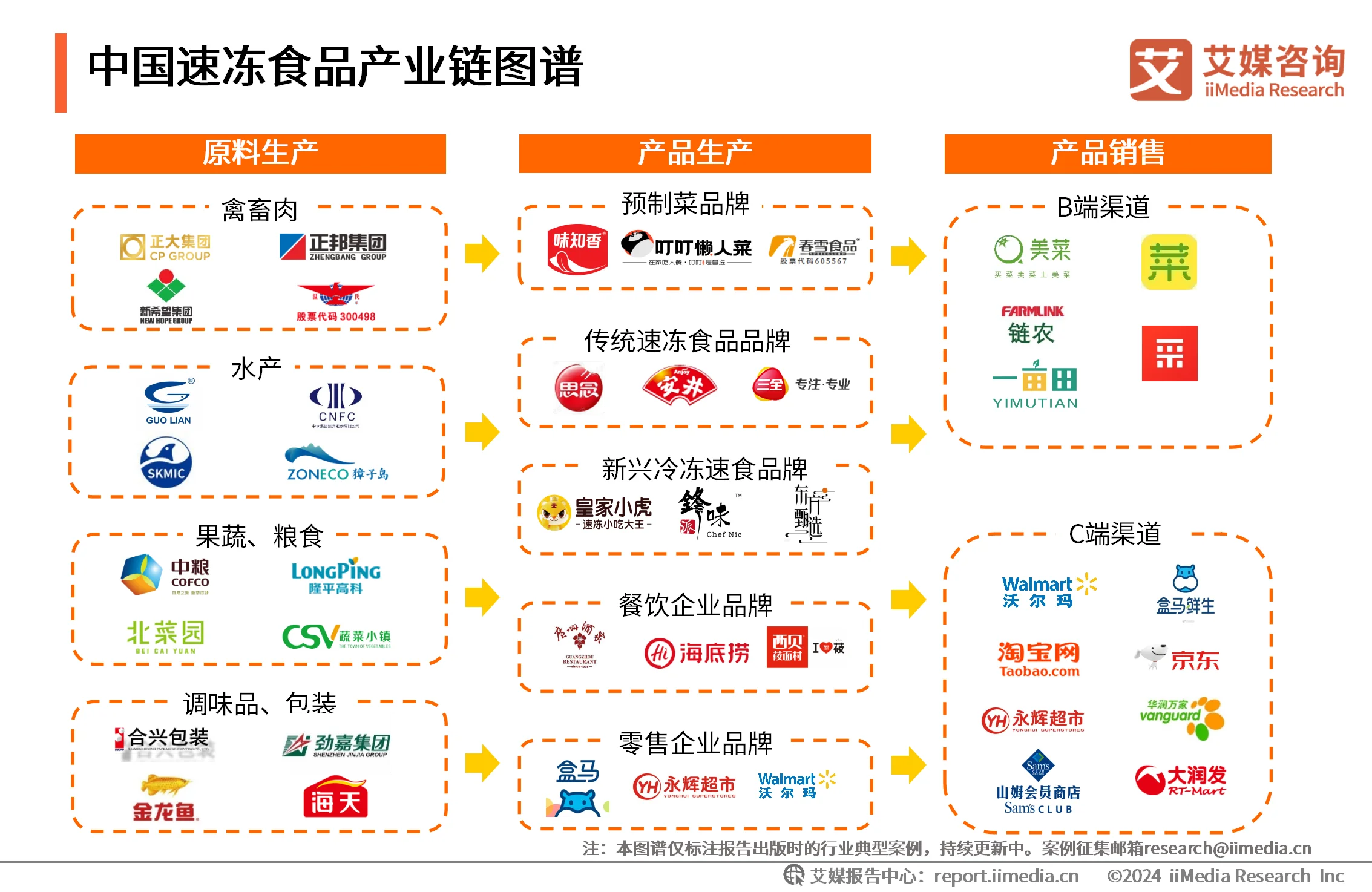 2020年速冻食品消费趋势_速冻食品消费者行为分析_