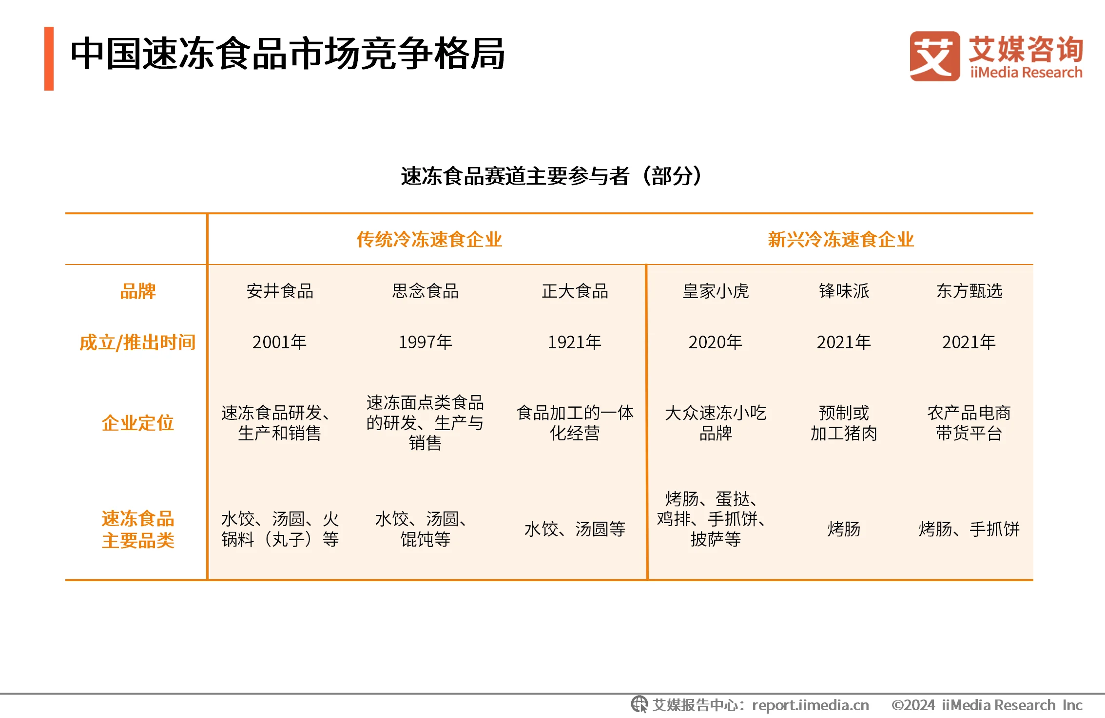 2020年速冻食品消费趋势__速冻食品消费者行为分析