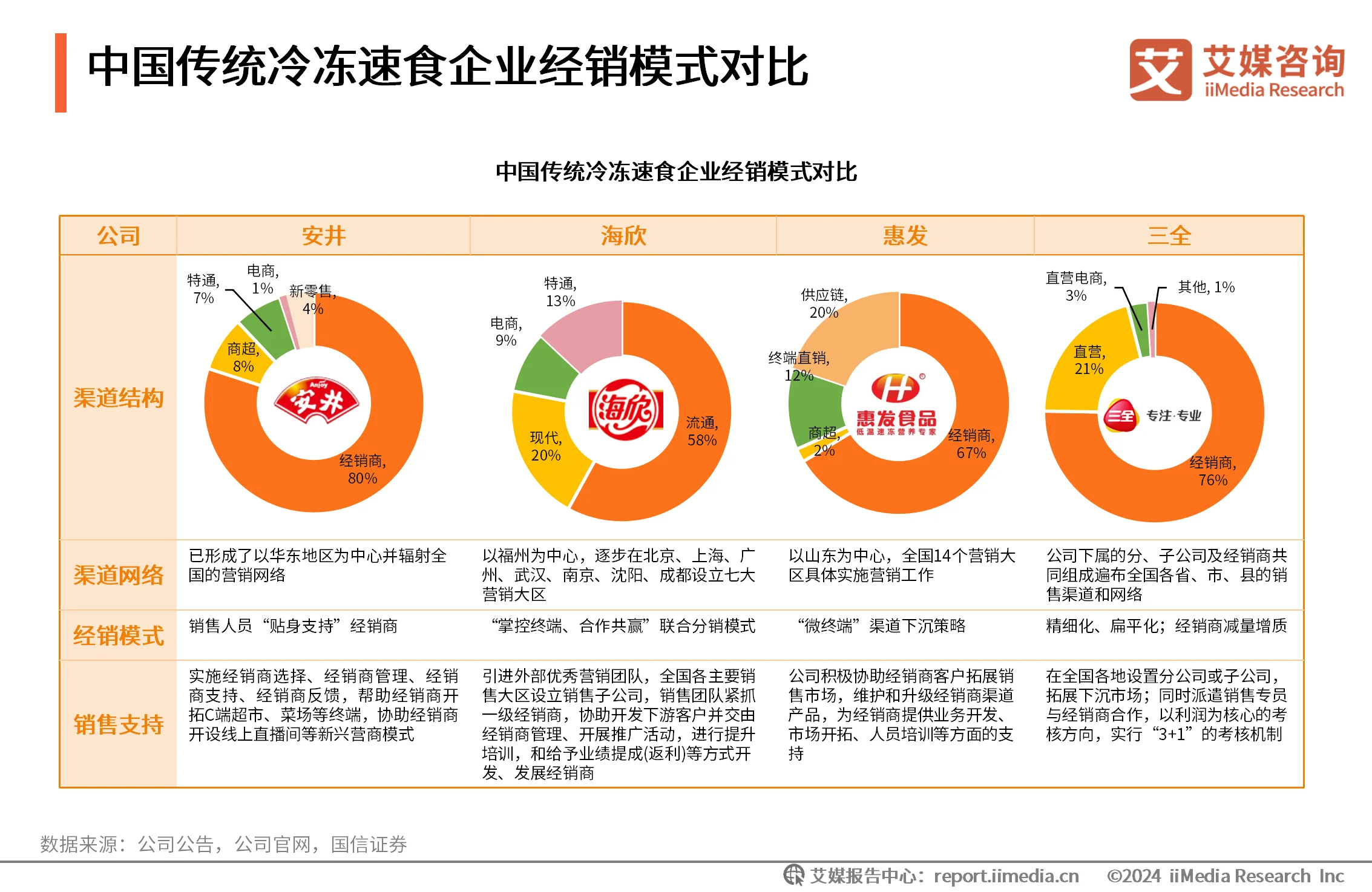 速冻食品消费者行为分析__2020年速冻食品消费趋势