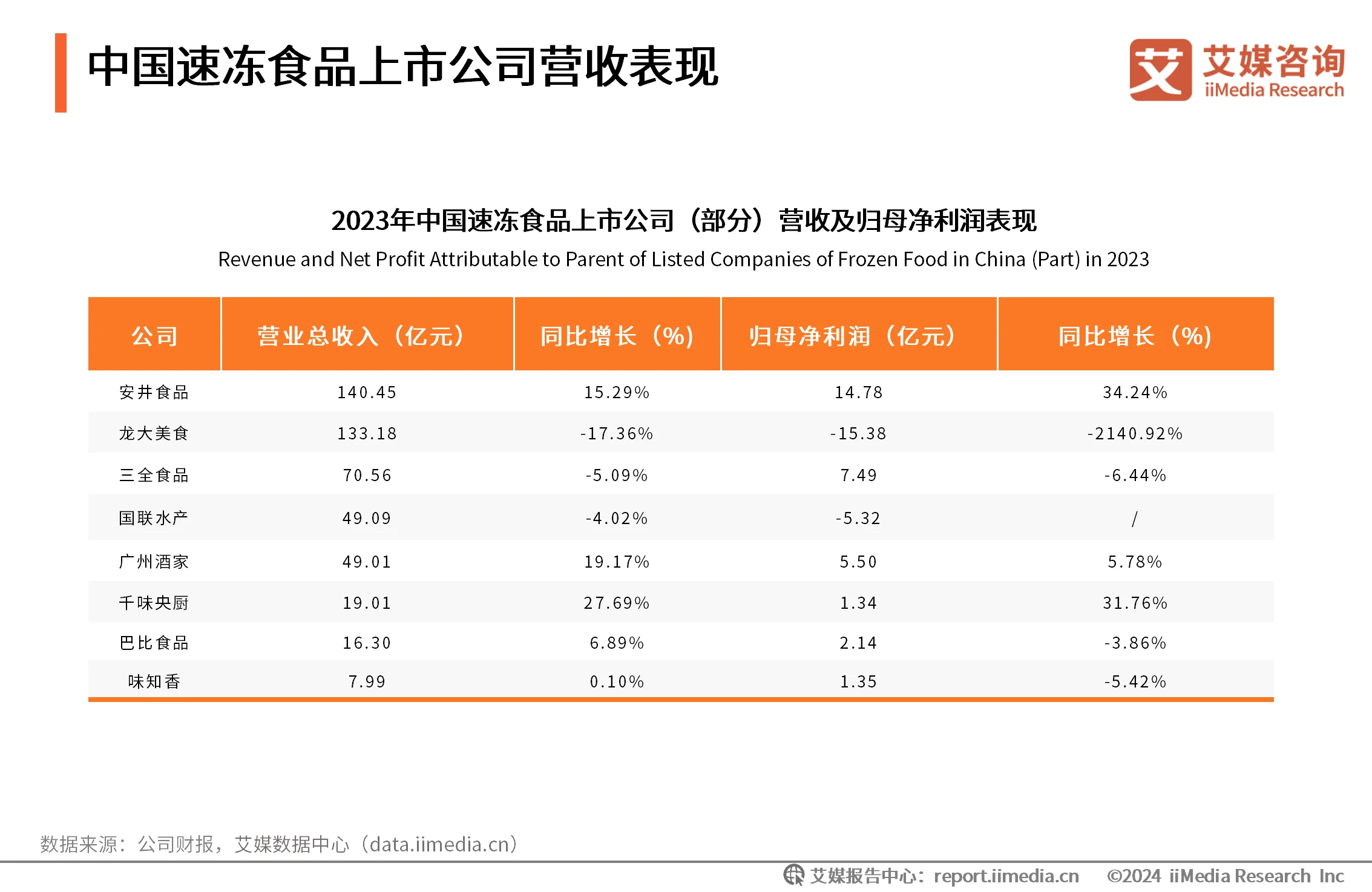 速冻食品消费者行为分析__2020年速冻食品消费趋势
