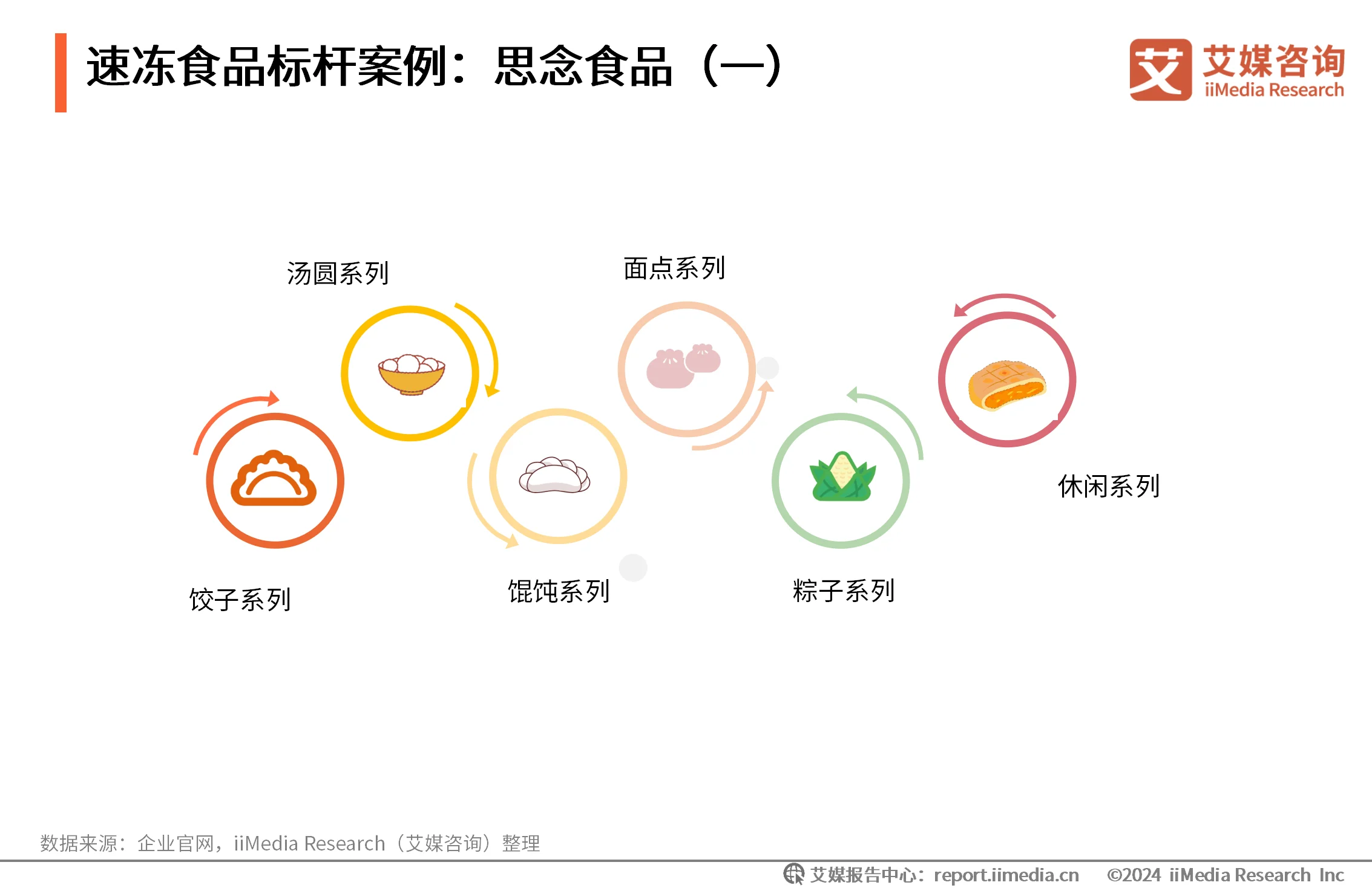 _速冻食品消费者行为分析_2020年速冻食品消费趋势