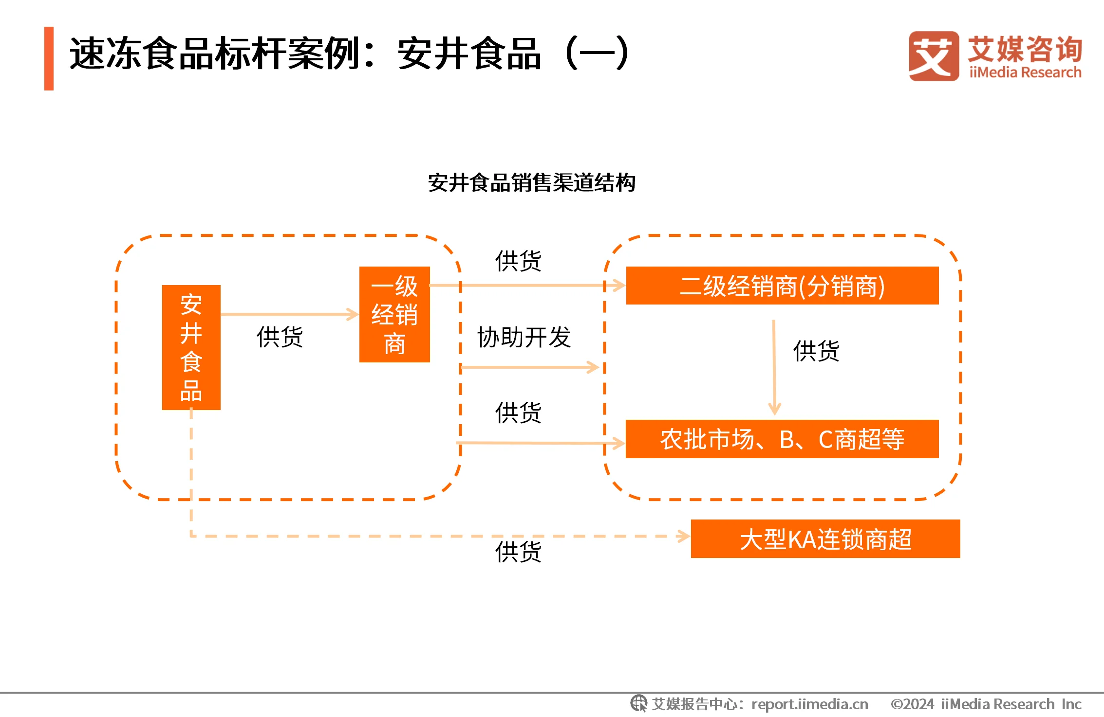 速冻食品消费者行为分析_2020年速冻食品消费趋势_