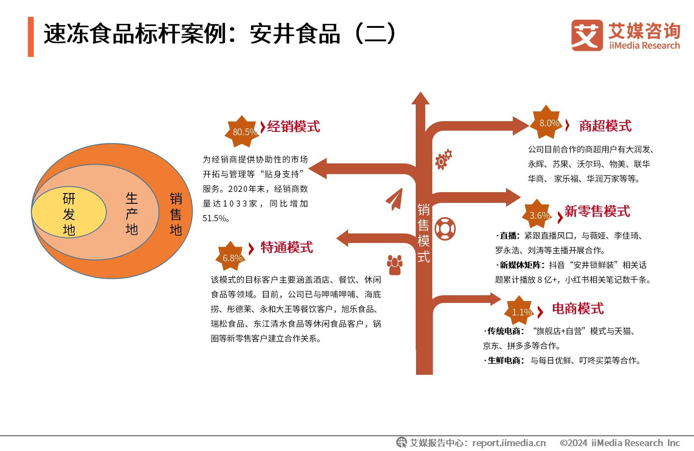 2020年速冻食品消费趋势__速冻食品消费者行为分析