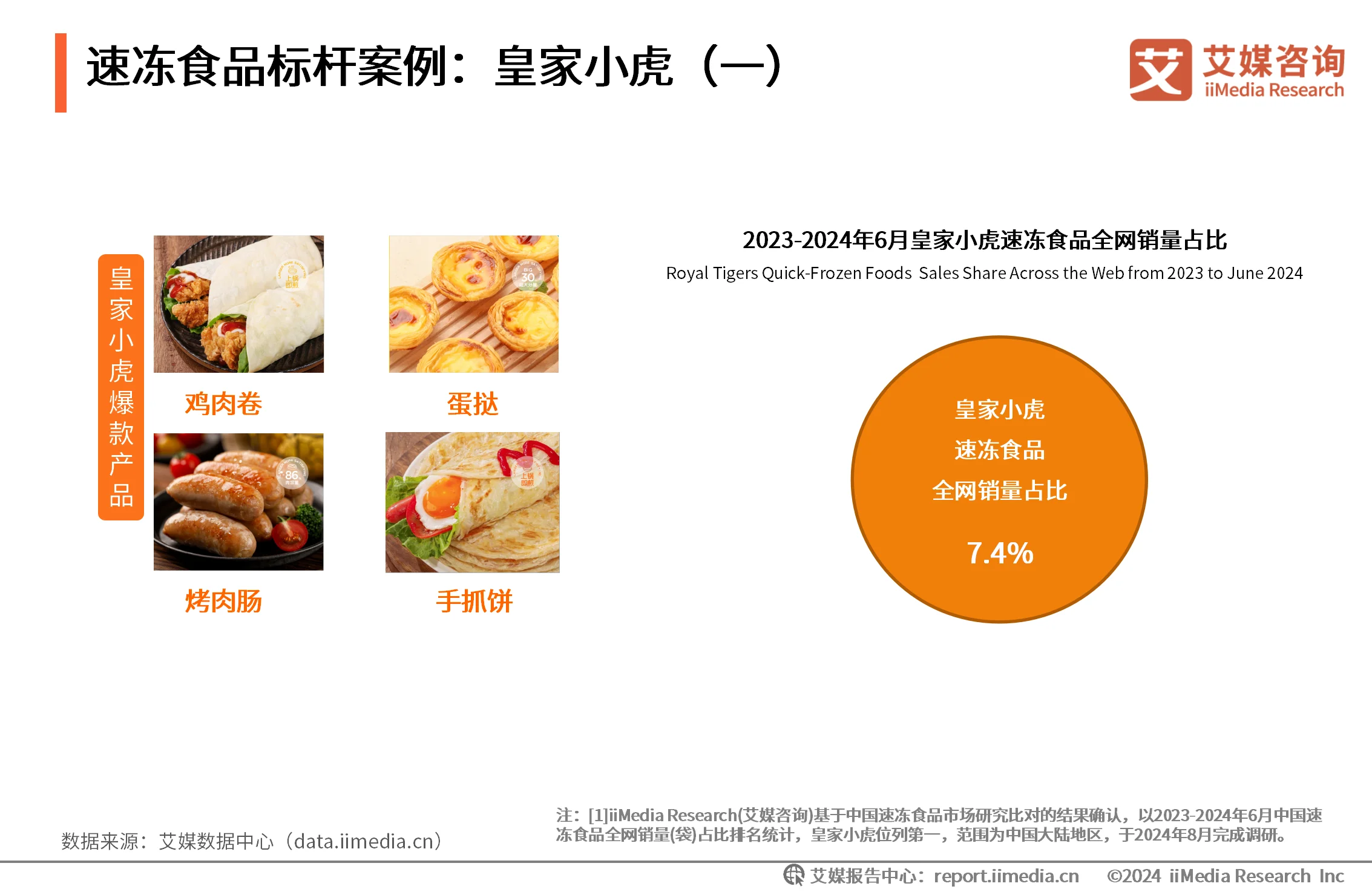 2020年速冻食品消费趋势_速冻食品消费者行为分析_