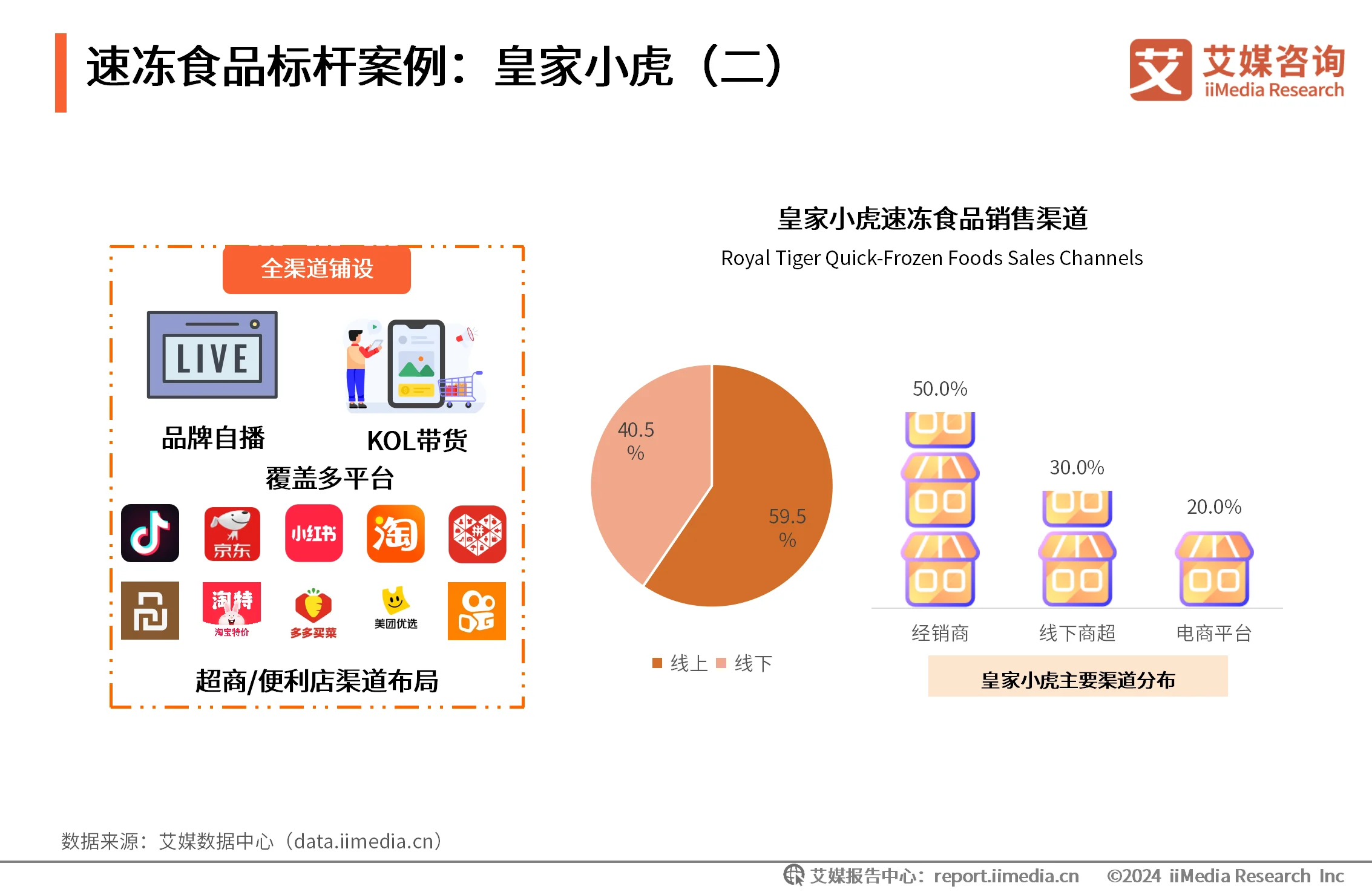 _速冻食品消费者行为分析_2020年速冻食品消费趋势