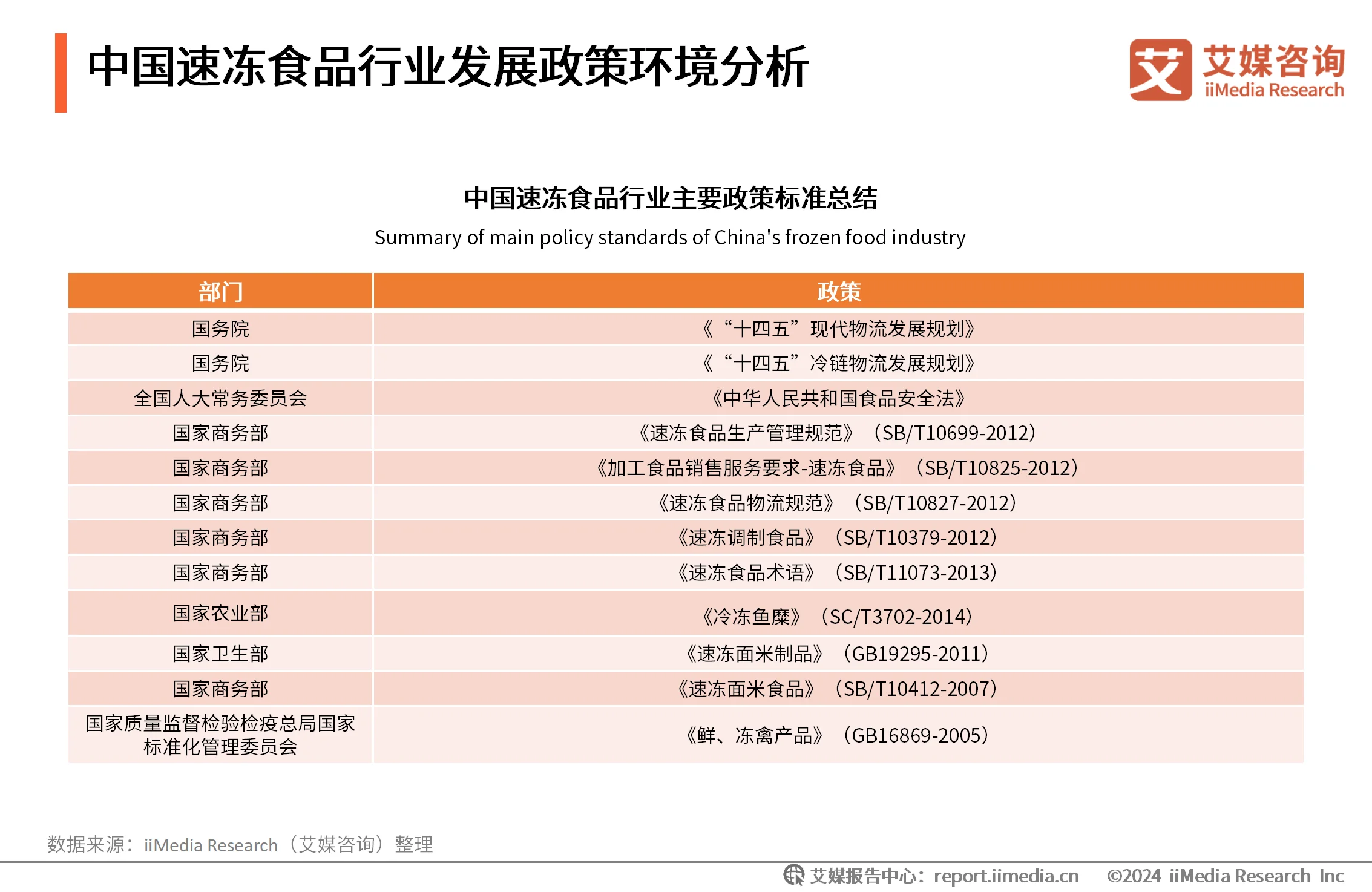 速冻食品消费者行为分析__2020年速冻食品消费趋势
