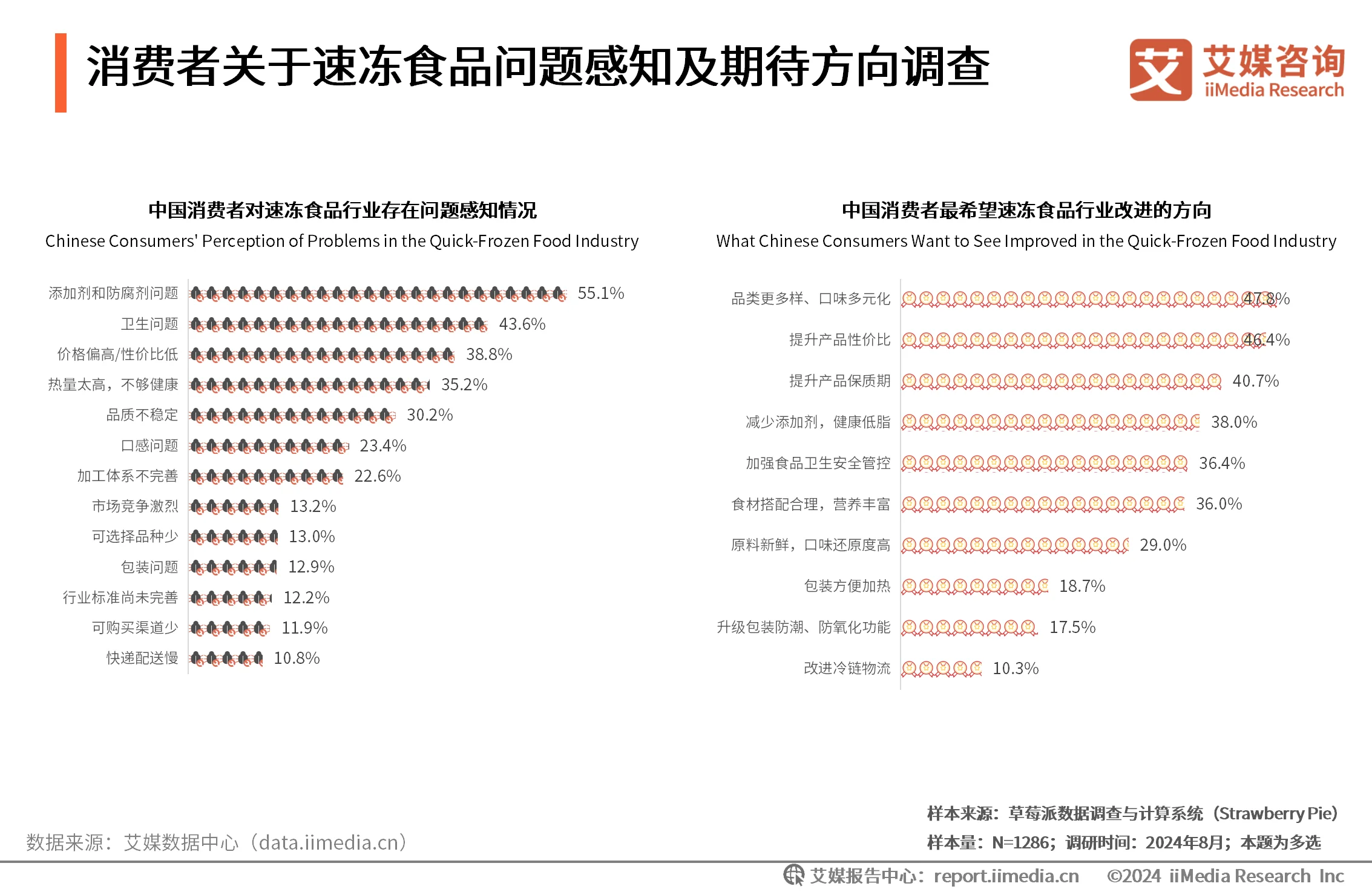 2020年速冻食品消费趋势_速冻食品消费者行为分析_