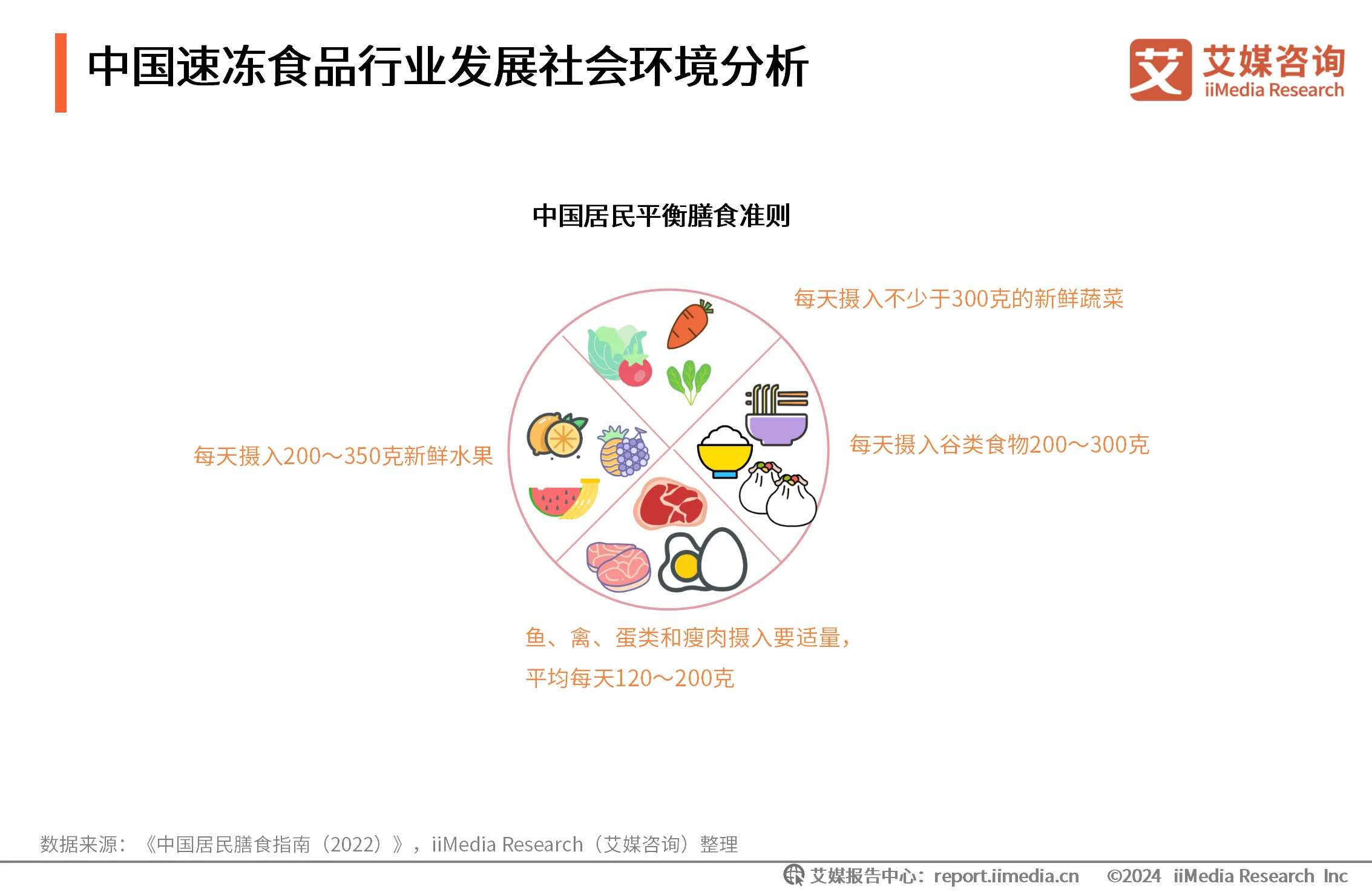 _速冻食品消费者行为分析_2020年速冻食品消费趋势