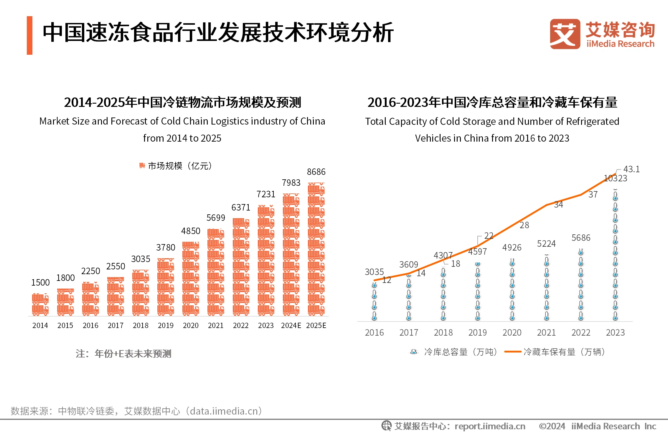 速冻食品消费者行为分析_2020年速冻食品消费趋势_