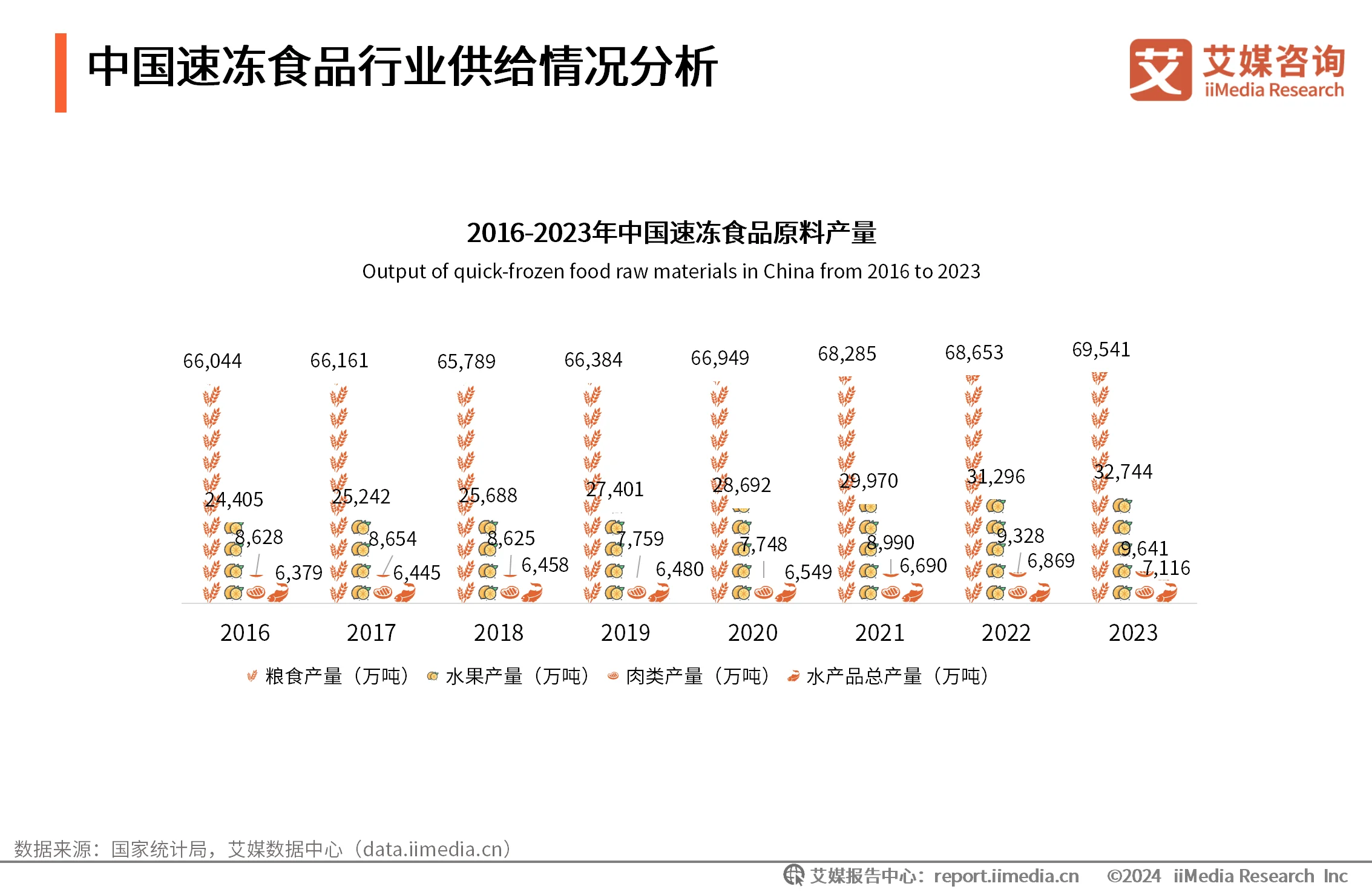 速冻食品消费者行为分析__2020年速冻食品消费趋势