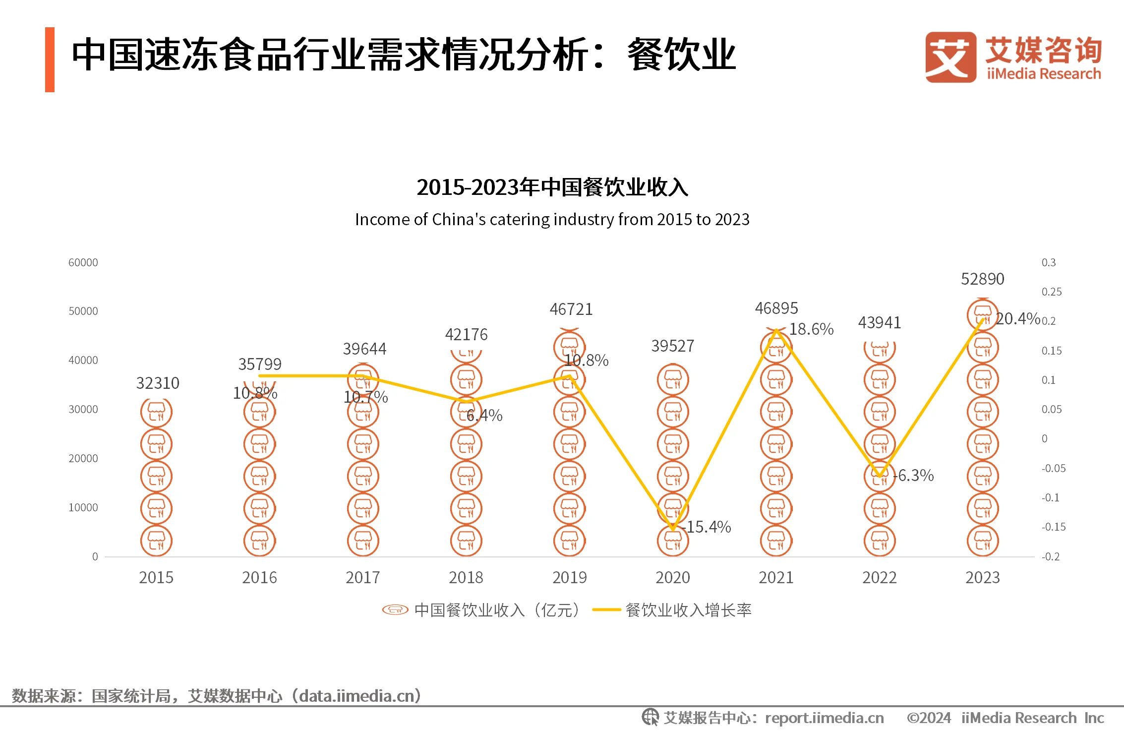 2020年速冻食品消费趋势__速冻食品消费者行为分析