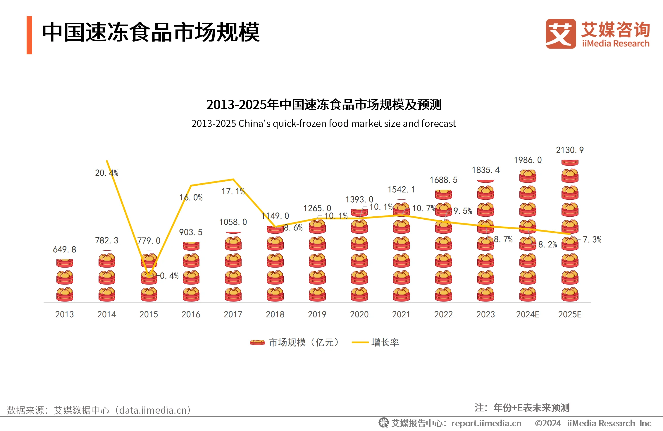 速冻食品消费者行为分析_2020年速冻食品消费趋势_
