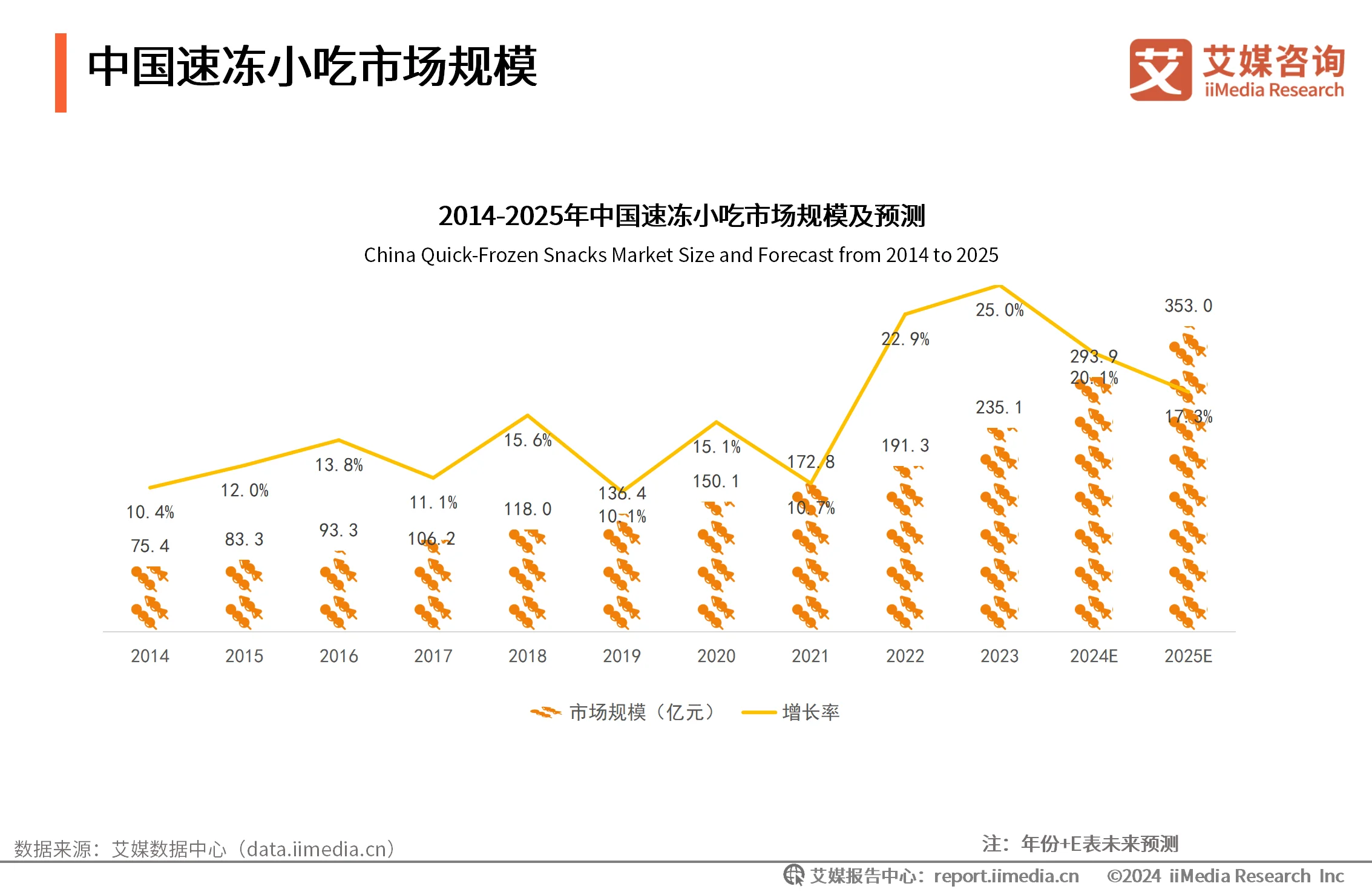 2020年速冻食品消费趋势__速冻食品消费者行为分析