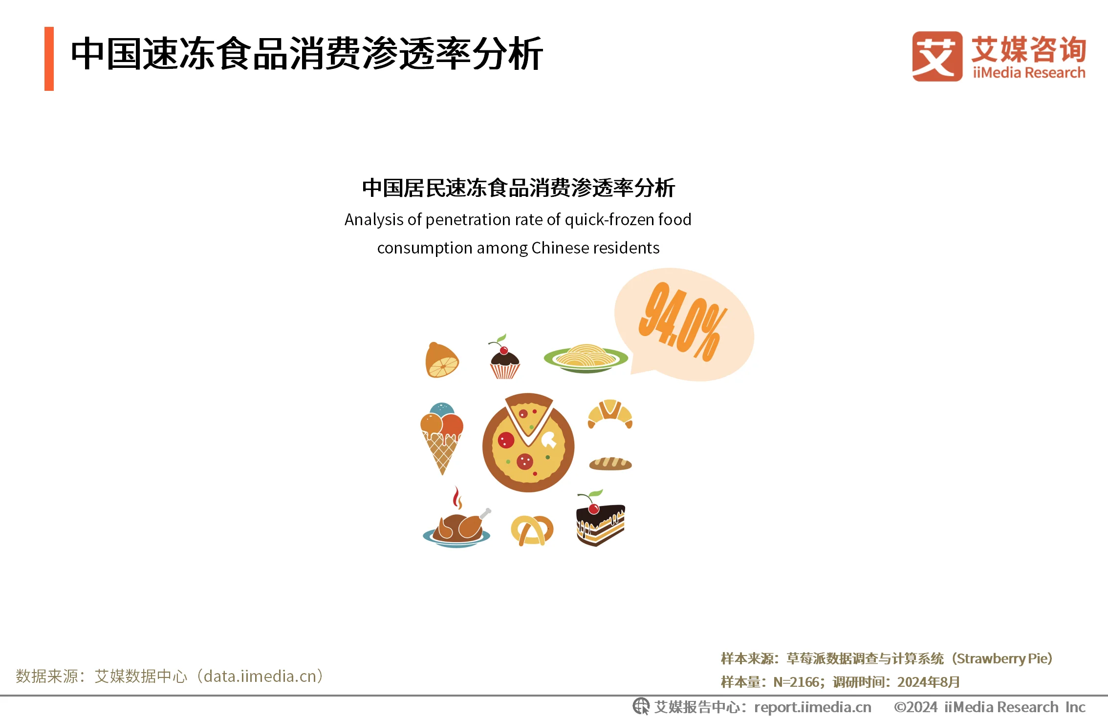 _2020年速冻食品消费趋势_速冻食品消费者行为分析