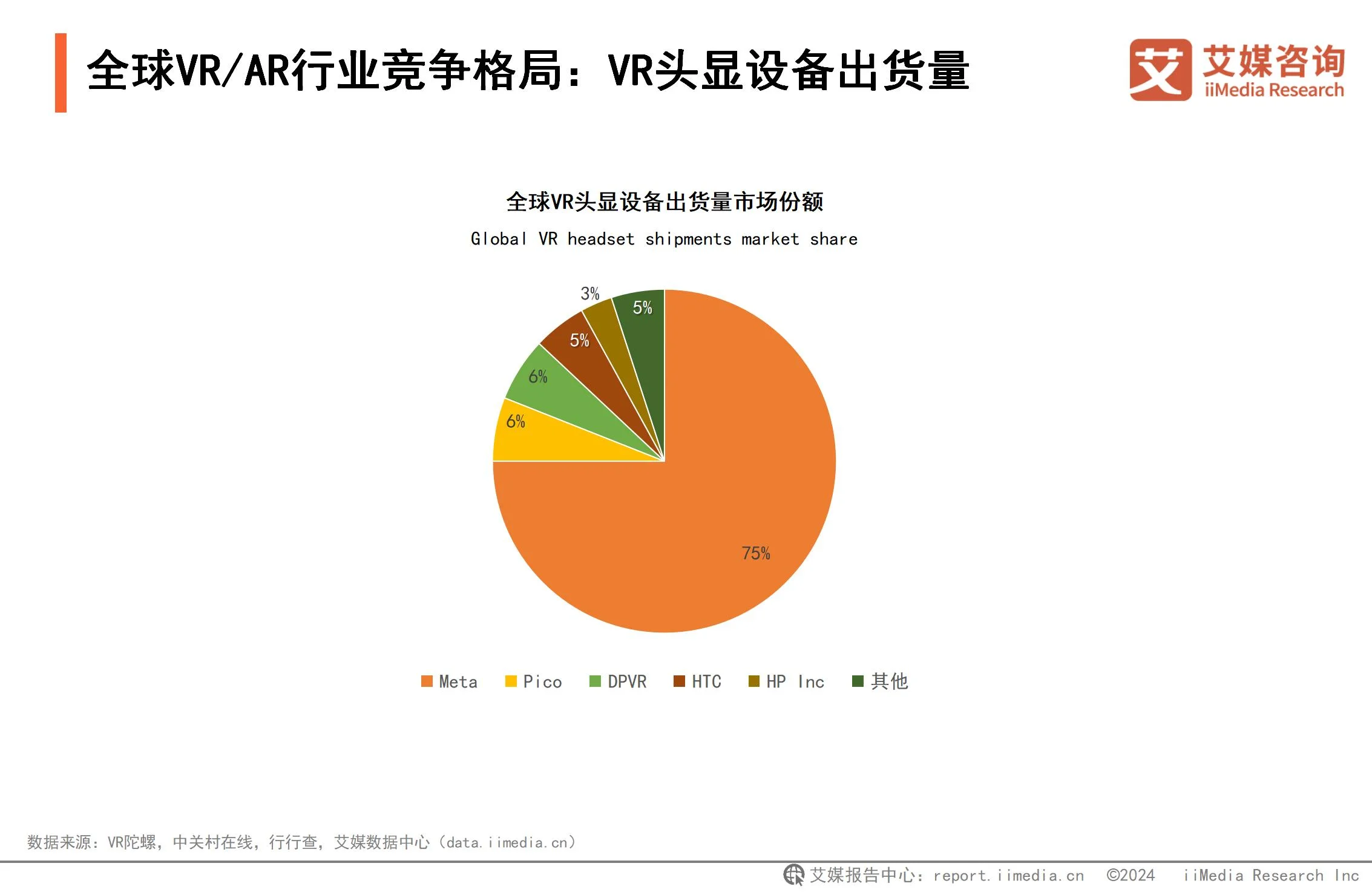 _虚拟现实产业发展研究报告_虚拟现实行业分析