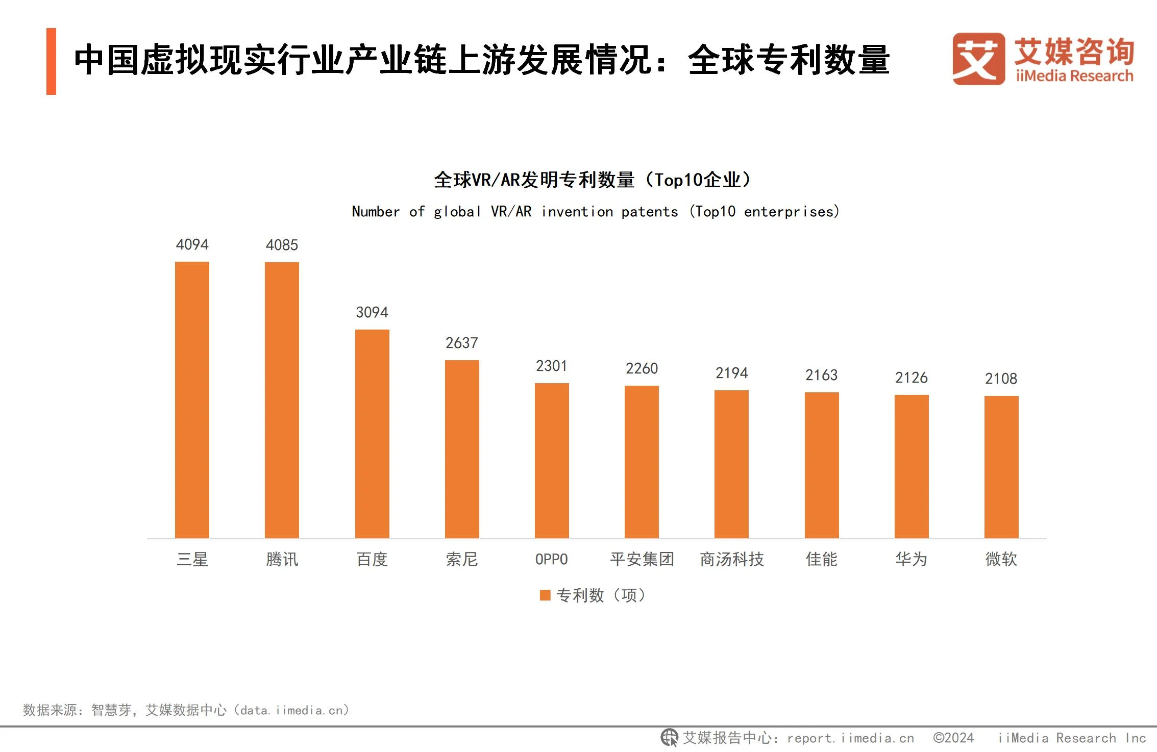 _虚拟现实产业发展研究报告_虚拟现实行业分析