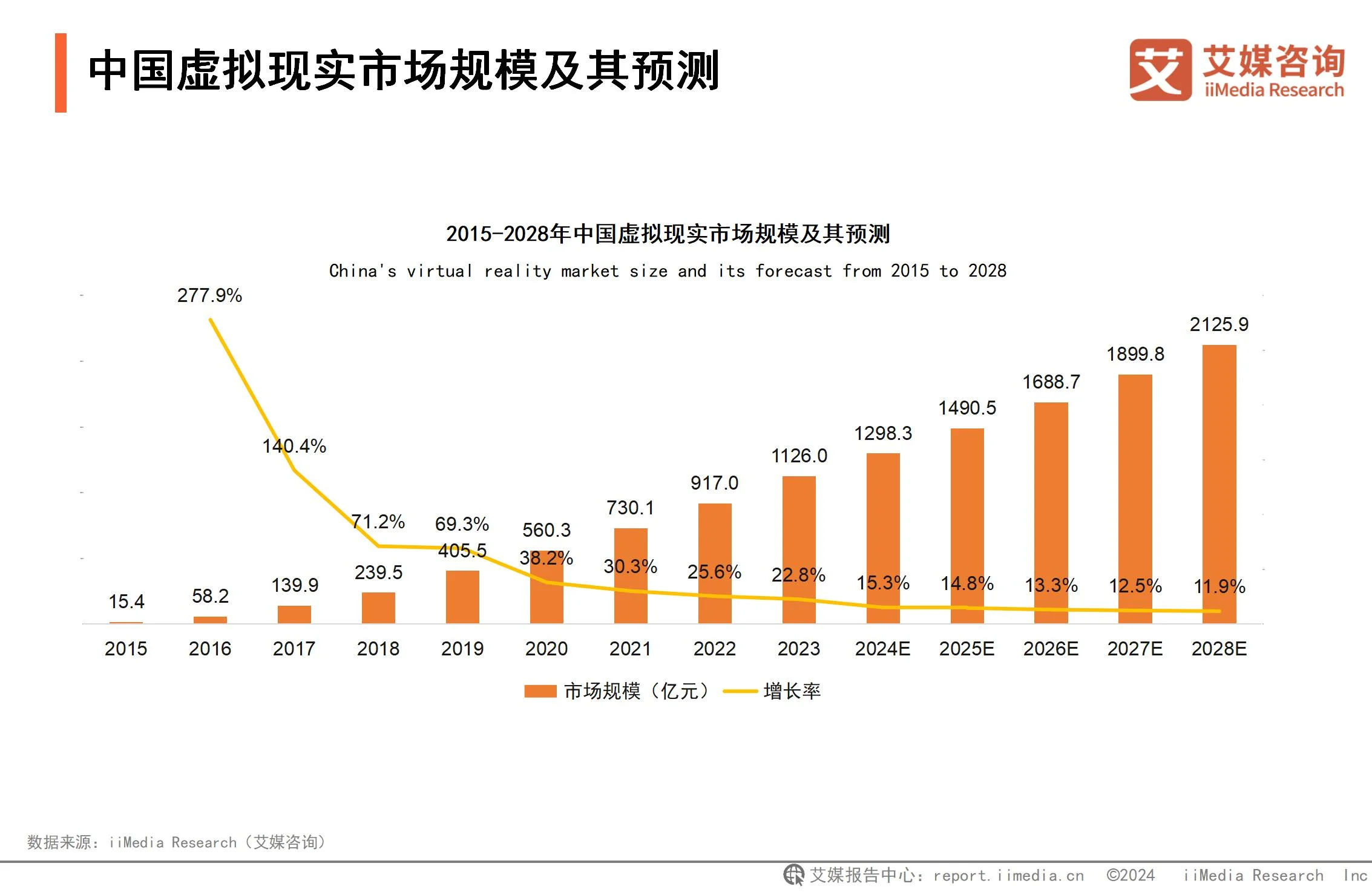 虚拟现实产业发展研究报告_虚拟现实行业分析_