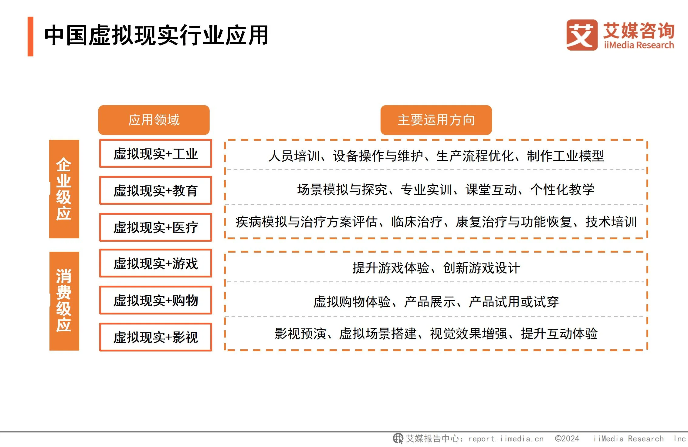 虚拟现实行业分析__虚拟现实产业发展研究报告
