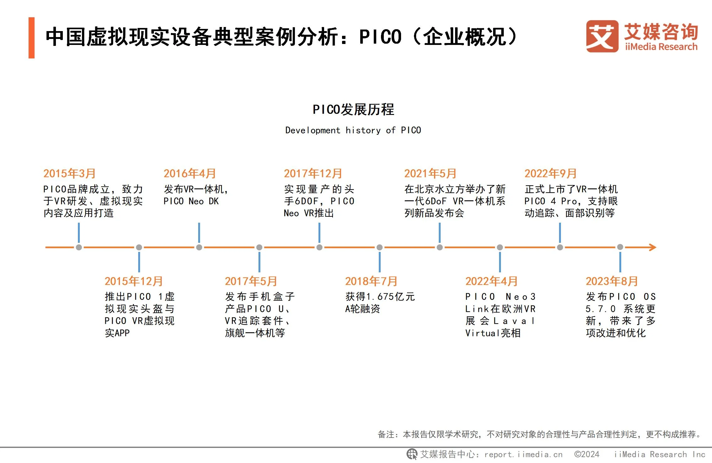 _虚拟现实产业发展研究报告_虚拟现实行业分析