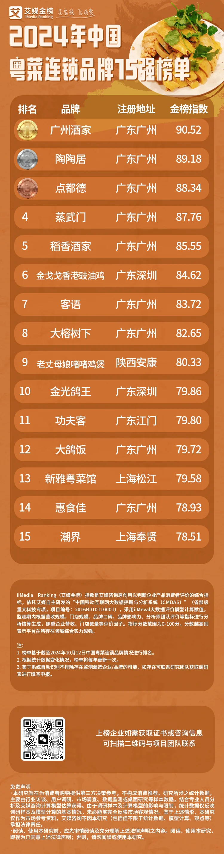 粤菜排名前十的店_高端粤菜连锁品牌_