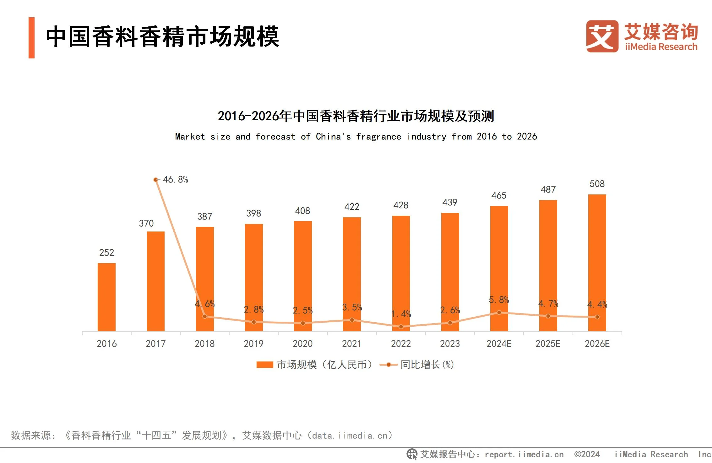 全球香精香料公司_2020年香精香料行业现状_