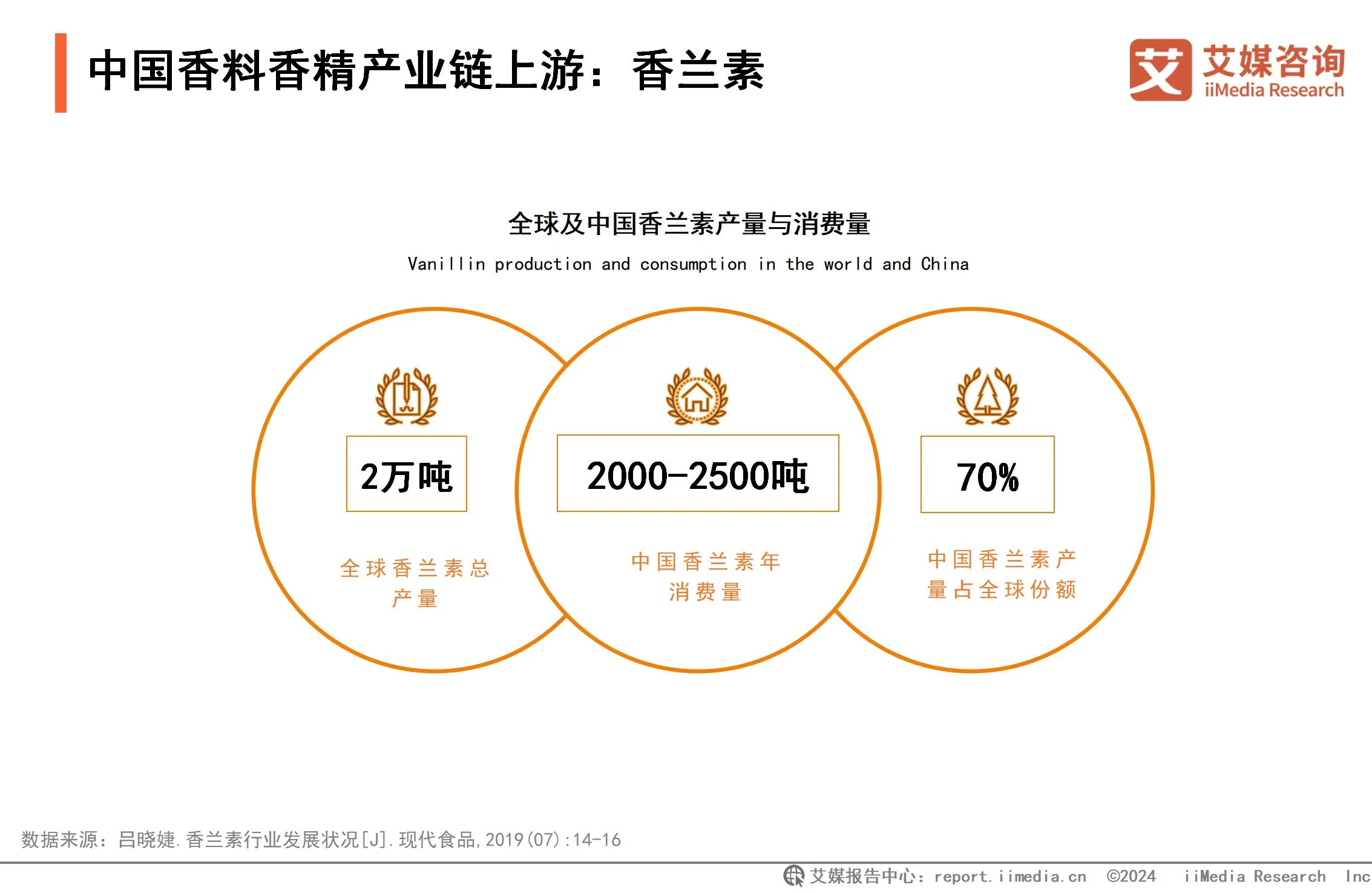 2020年香精香料行业现状_全球香精香料公司_