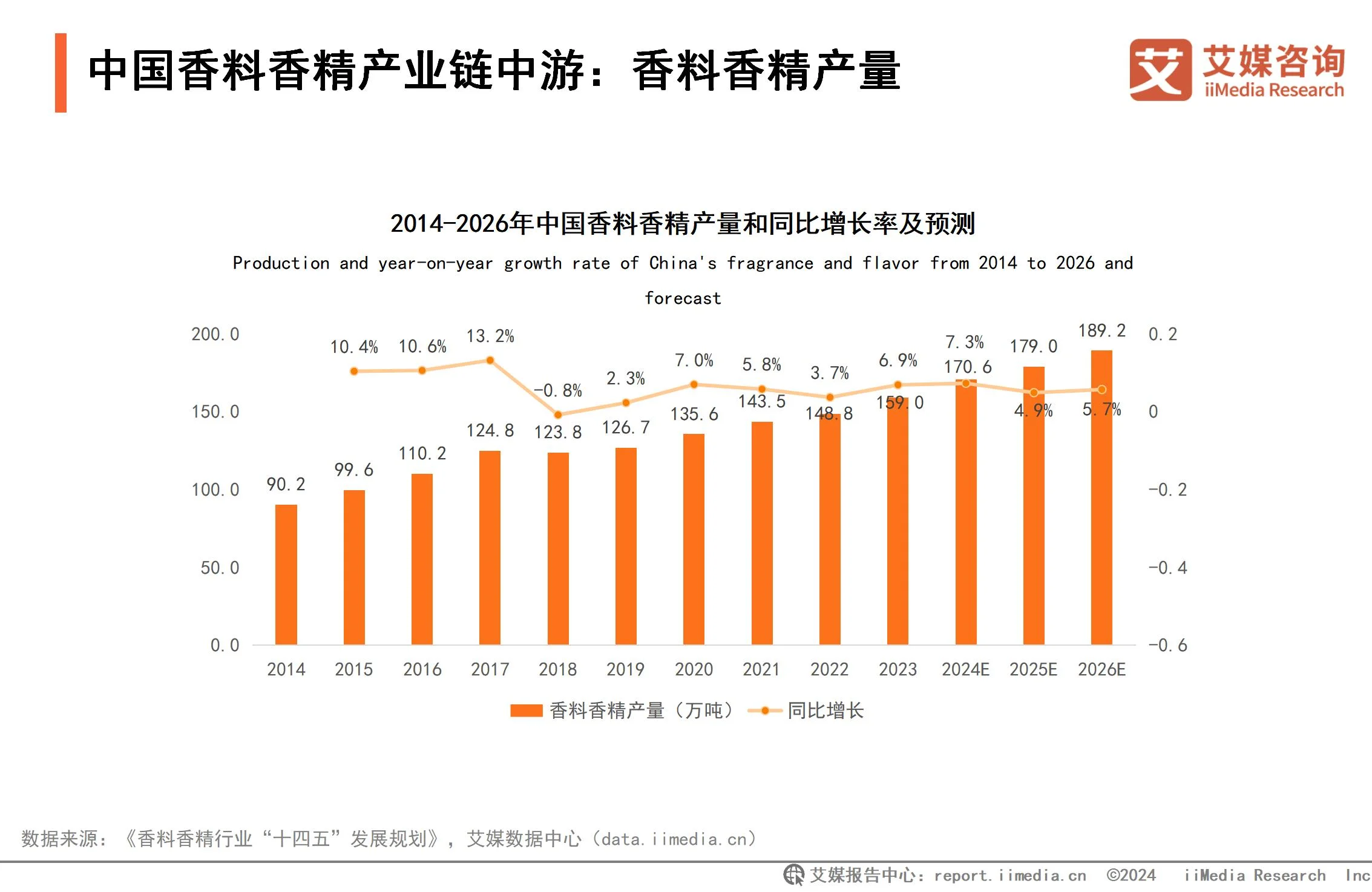 _全球香精香料公司_2020年香精香料行业现状