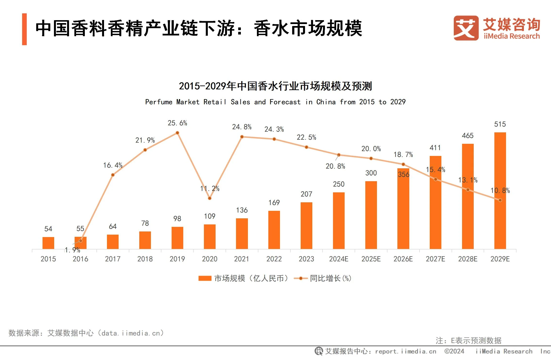 _全球香精香料公司_2020年香精香料行业现状