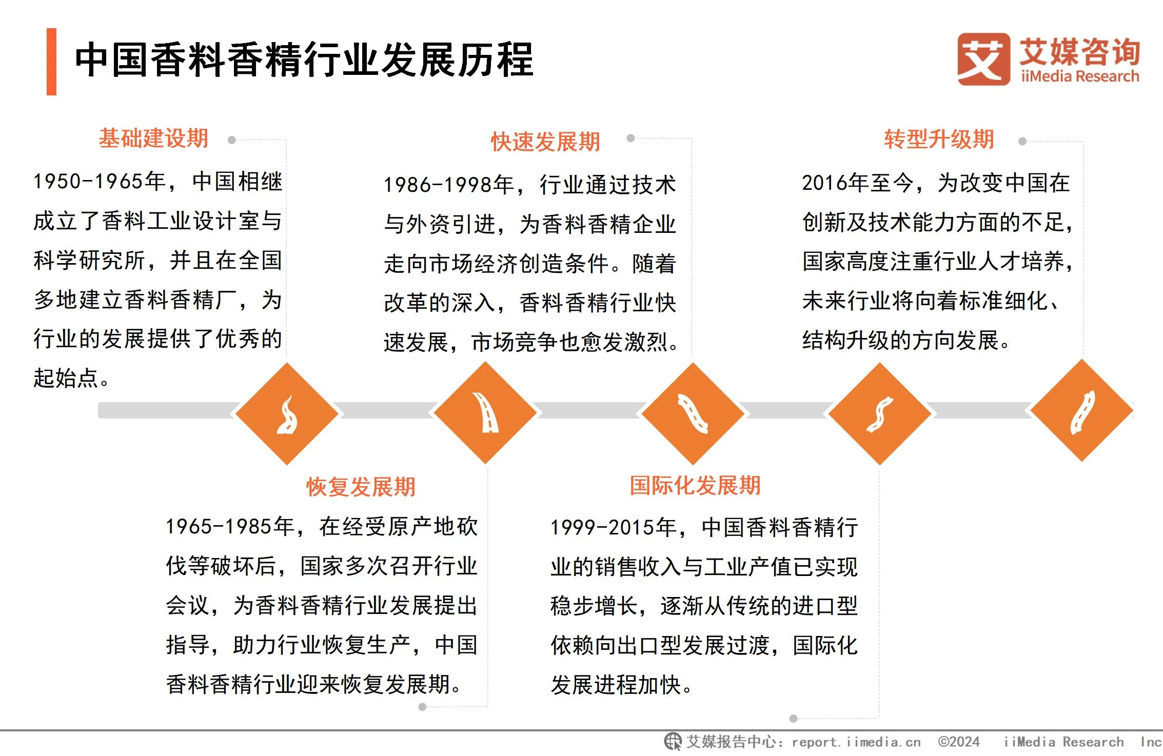 _2020年香精香料行业现状_全球香精香料公司