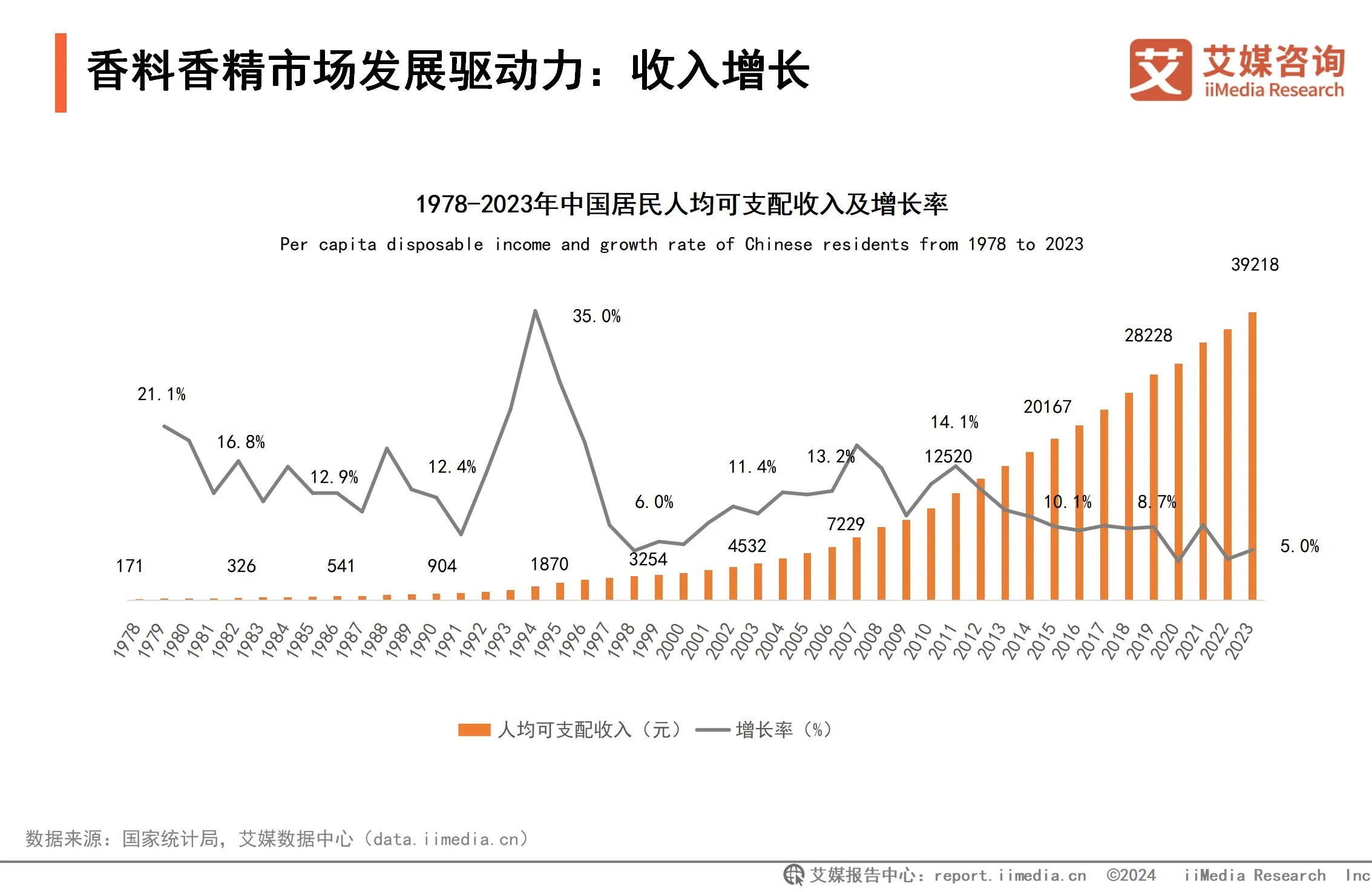 2020年香精香料行业现状__全球香精香料公司