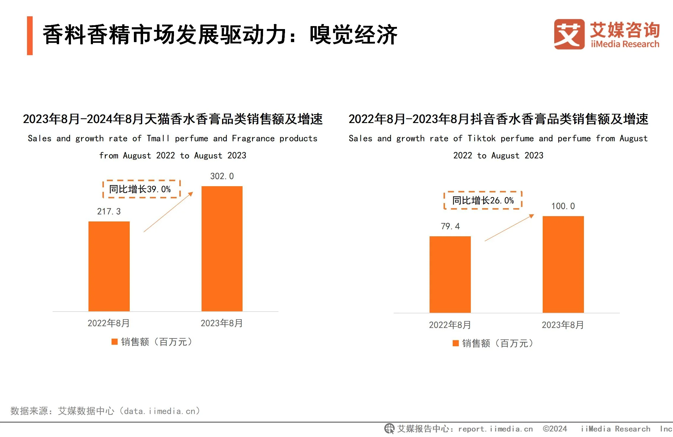 _全球香精香料公司_2020年香精香料行业现状