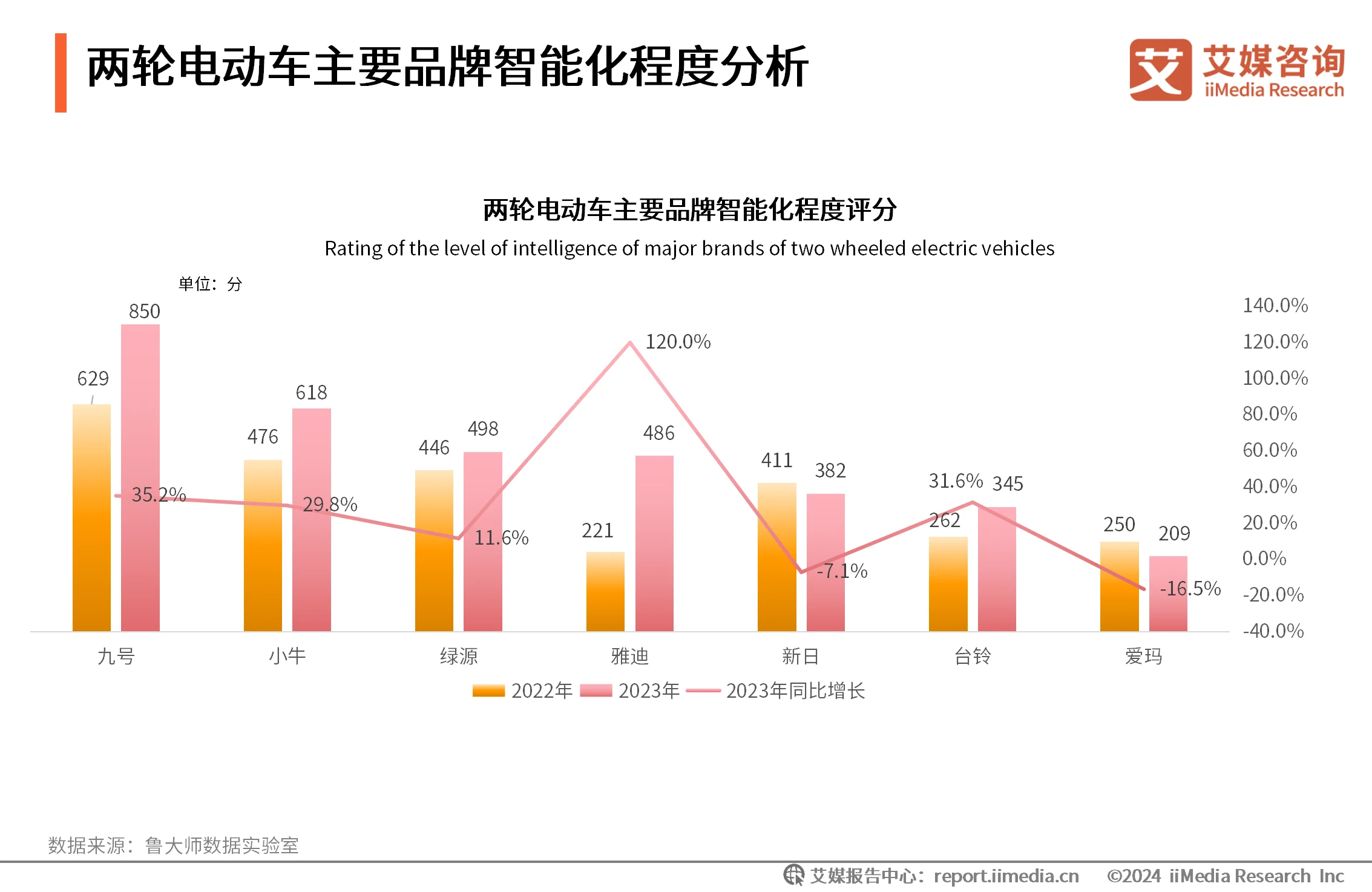 艾媒咨询ceo__研究(咨询)报告